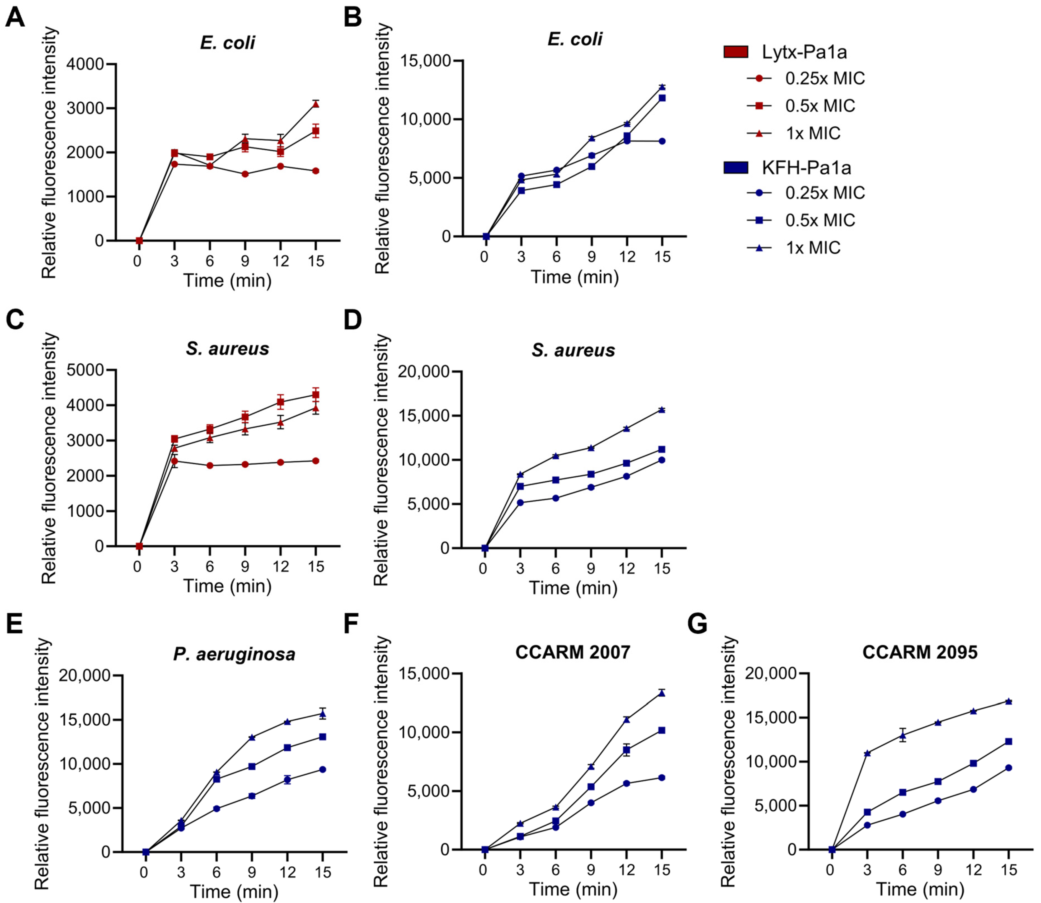 Toxins 15 00668 g004