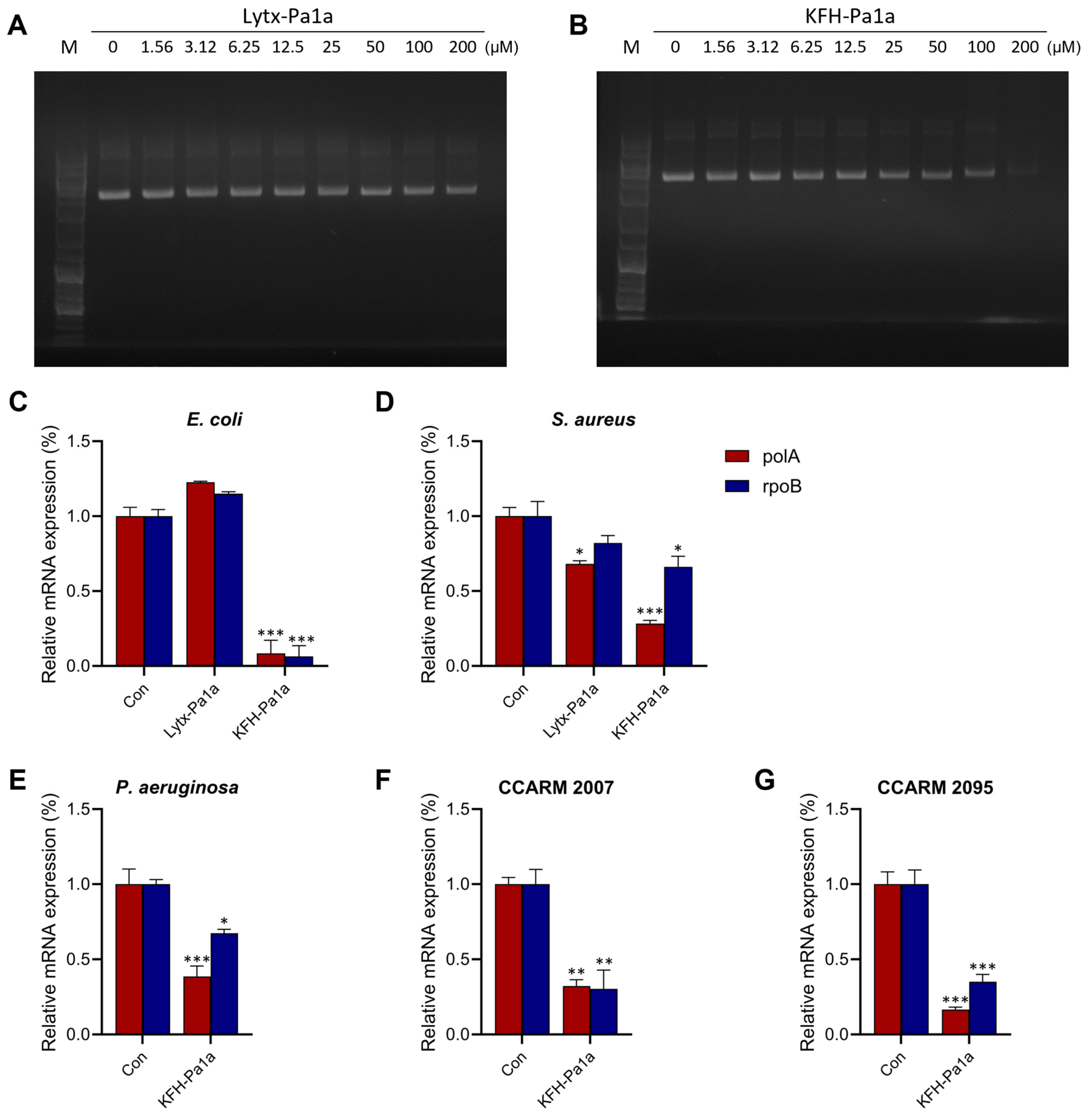 Toxins 15 00668 g005