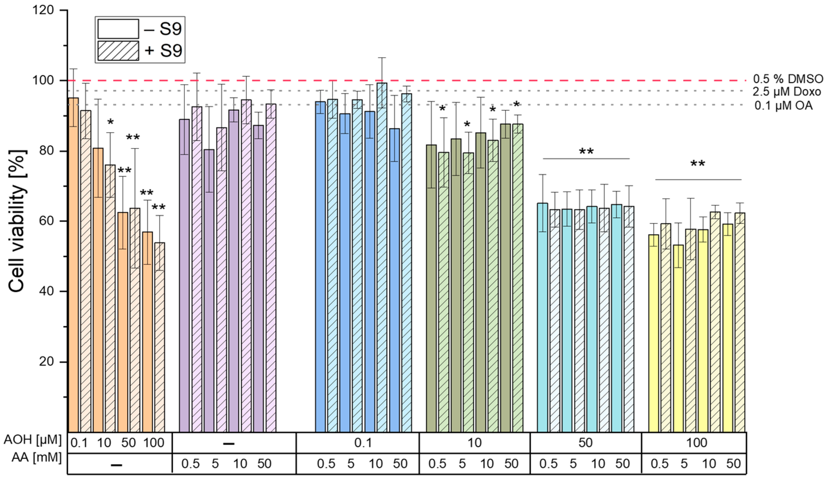 Toxins 15 00670 g001
