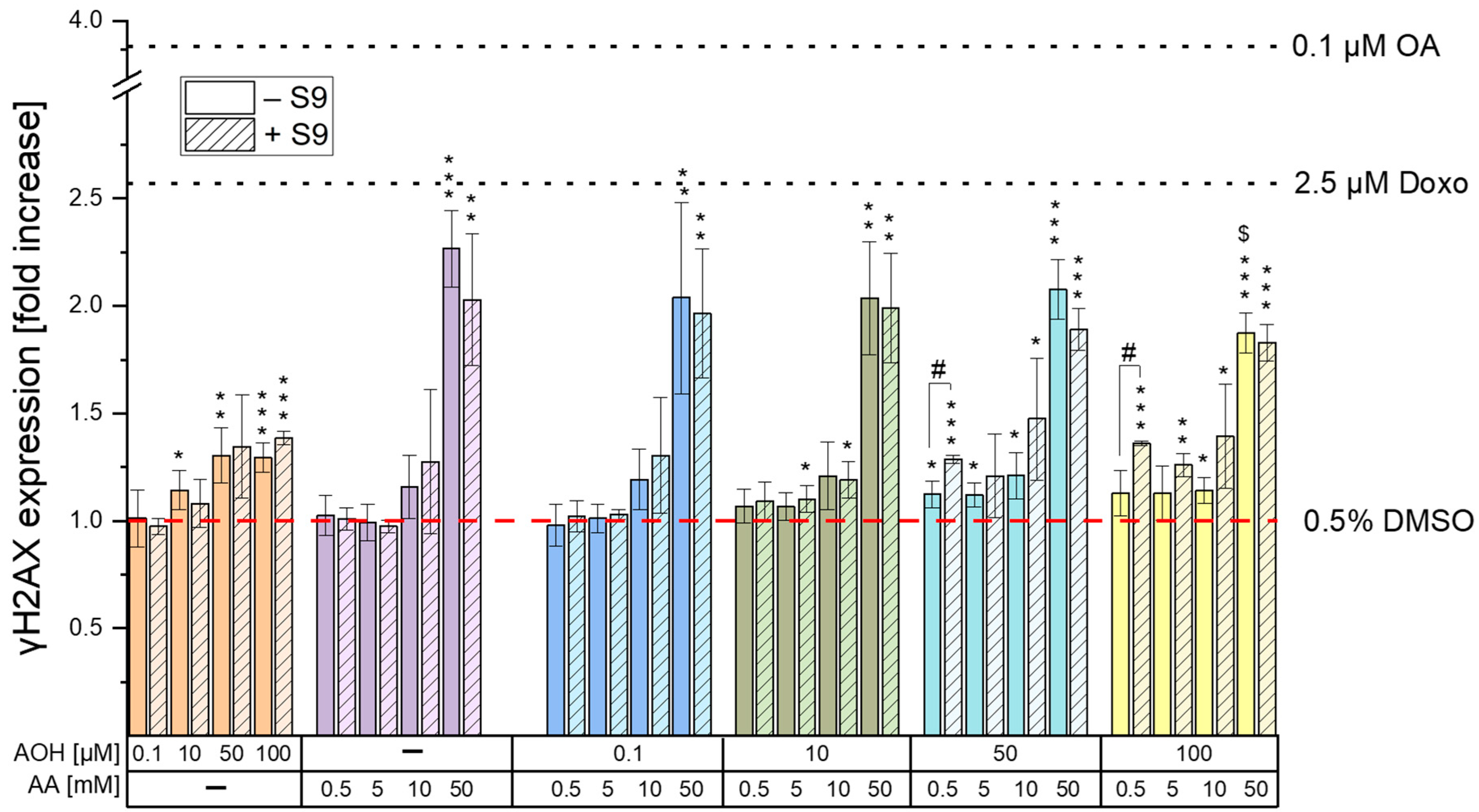 Toxins 15 00670 g003