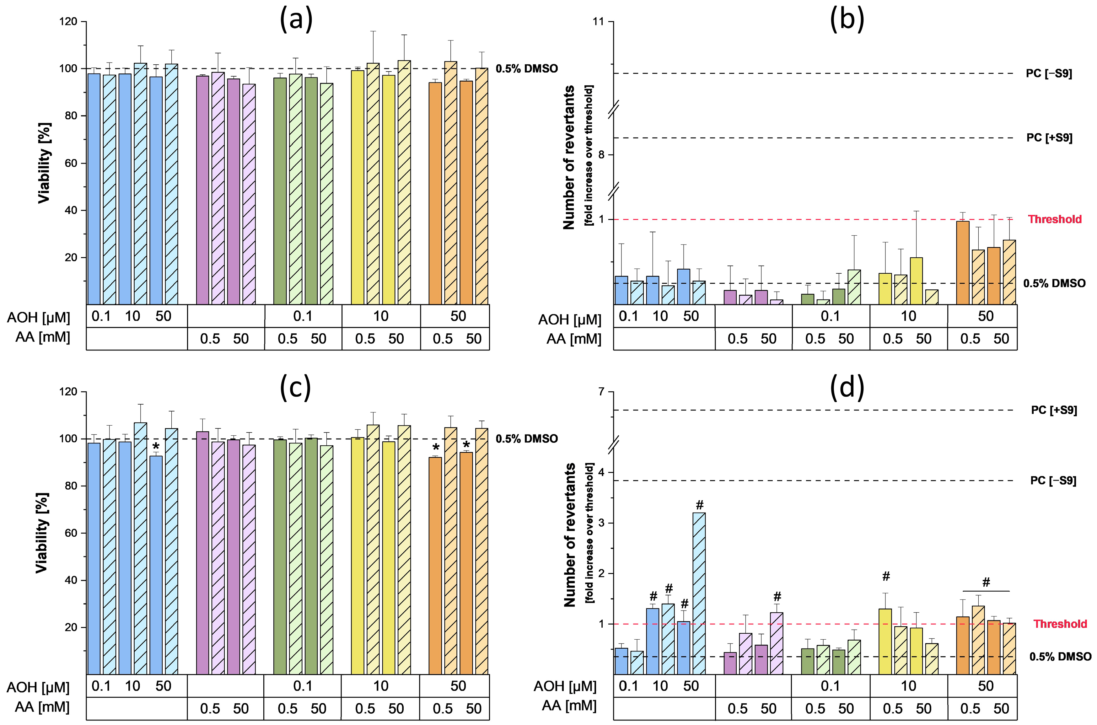 Toxins 15 00670 g004