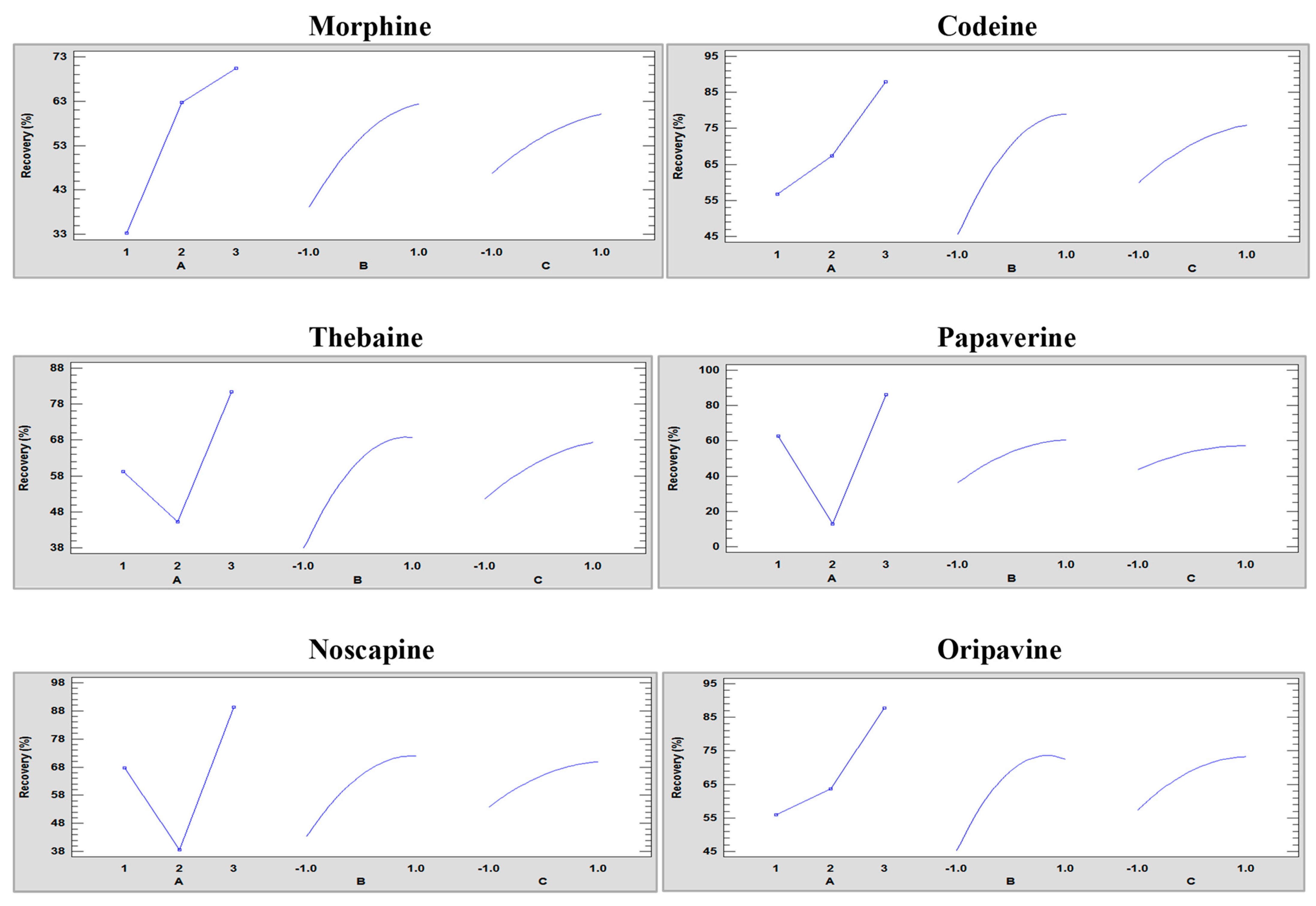 Toxins 15 00672 g002