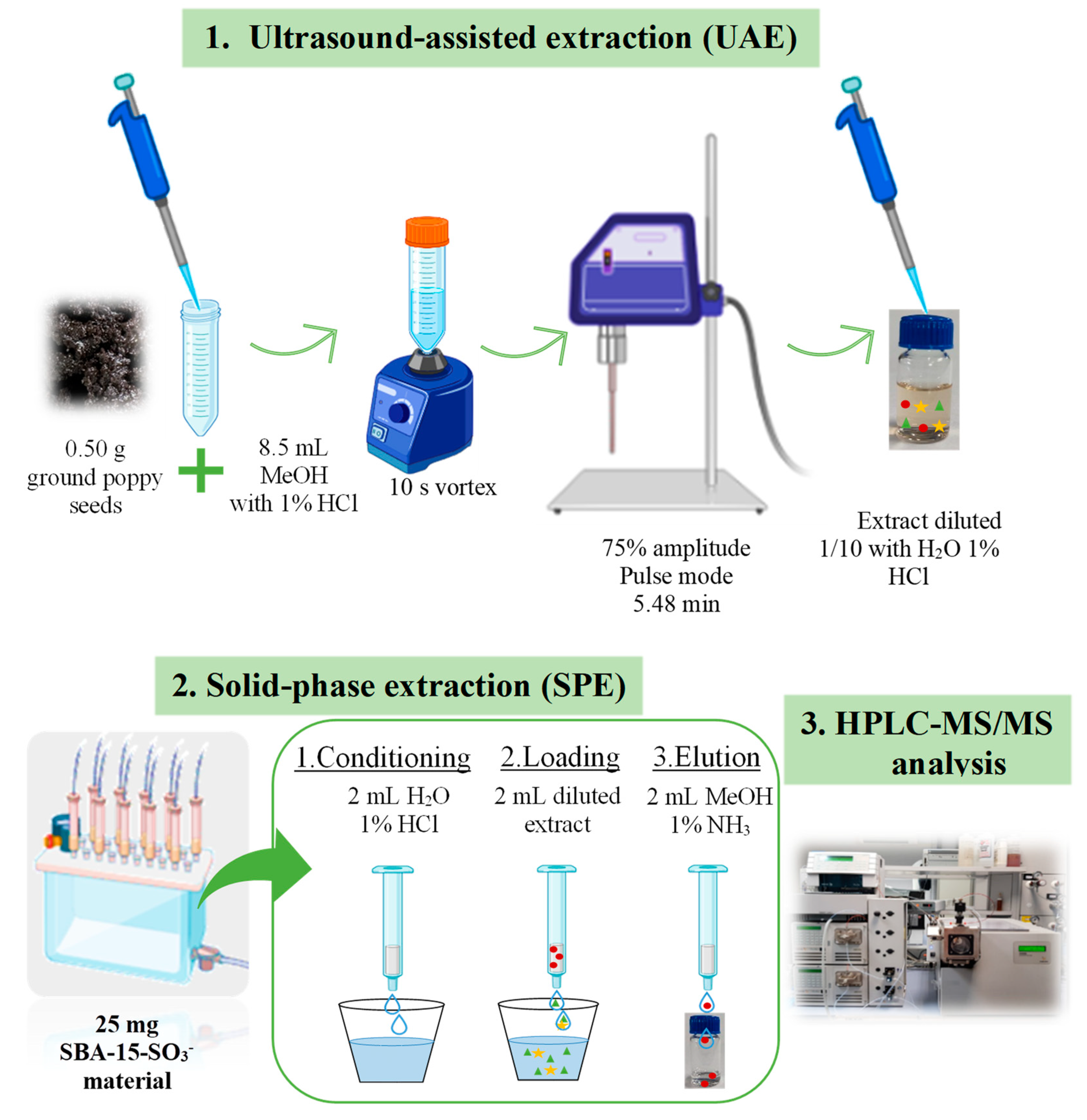 Toxins 15 00672 g006