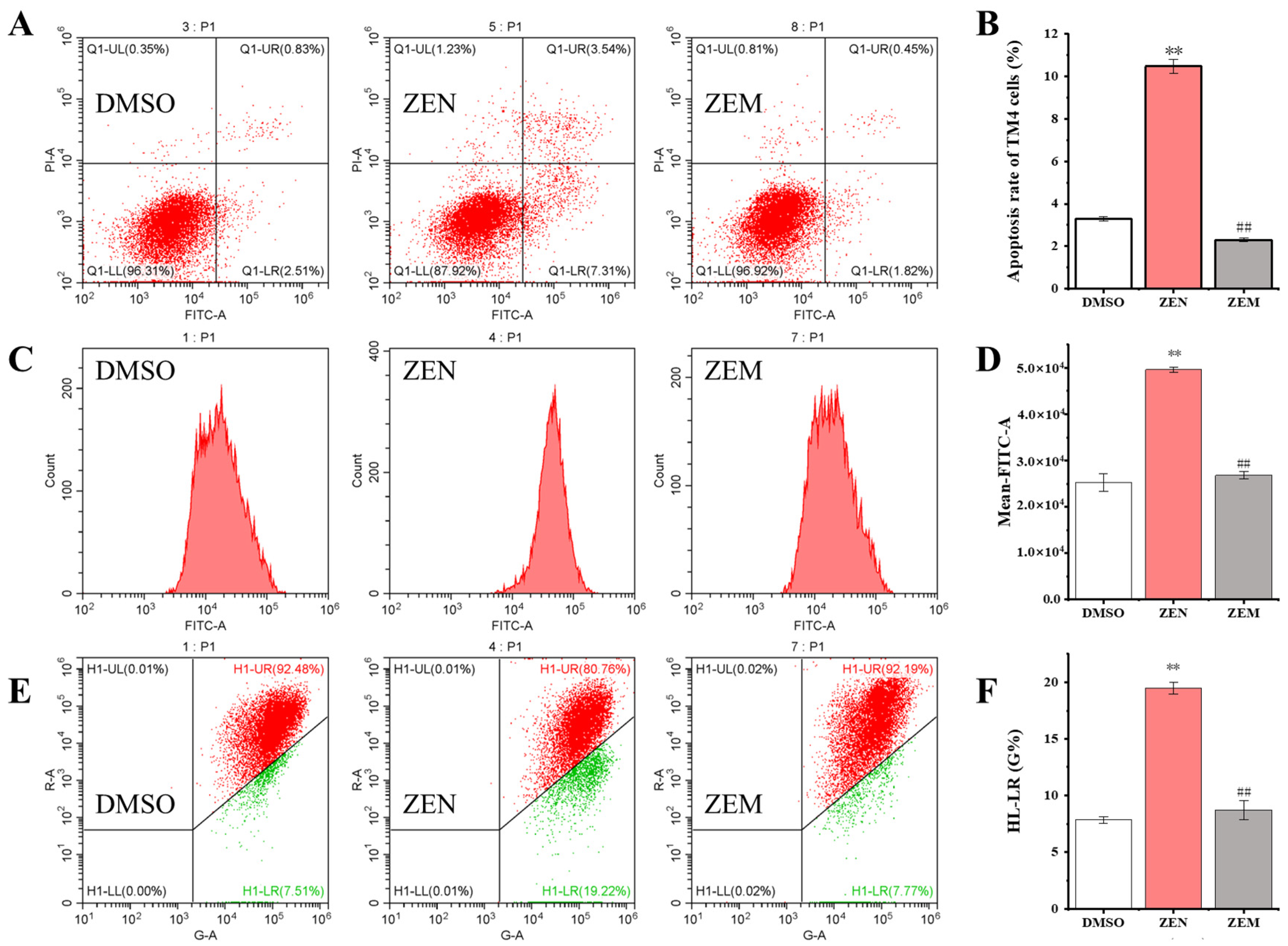 Toxins 15 00674 g004