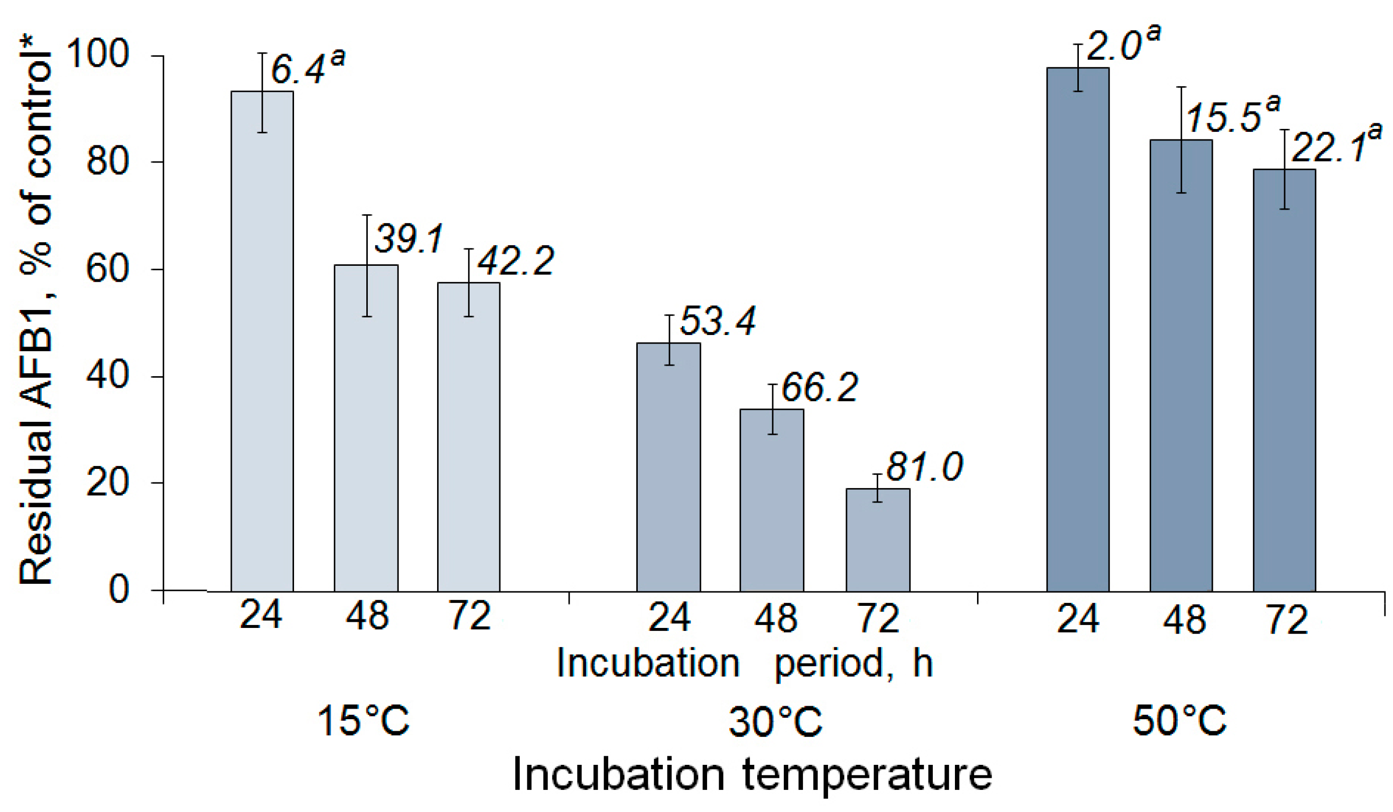 Toxins 15 00678 g003