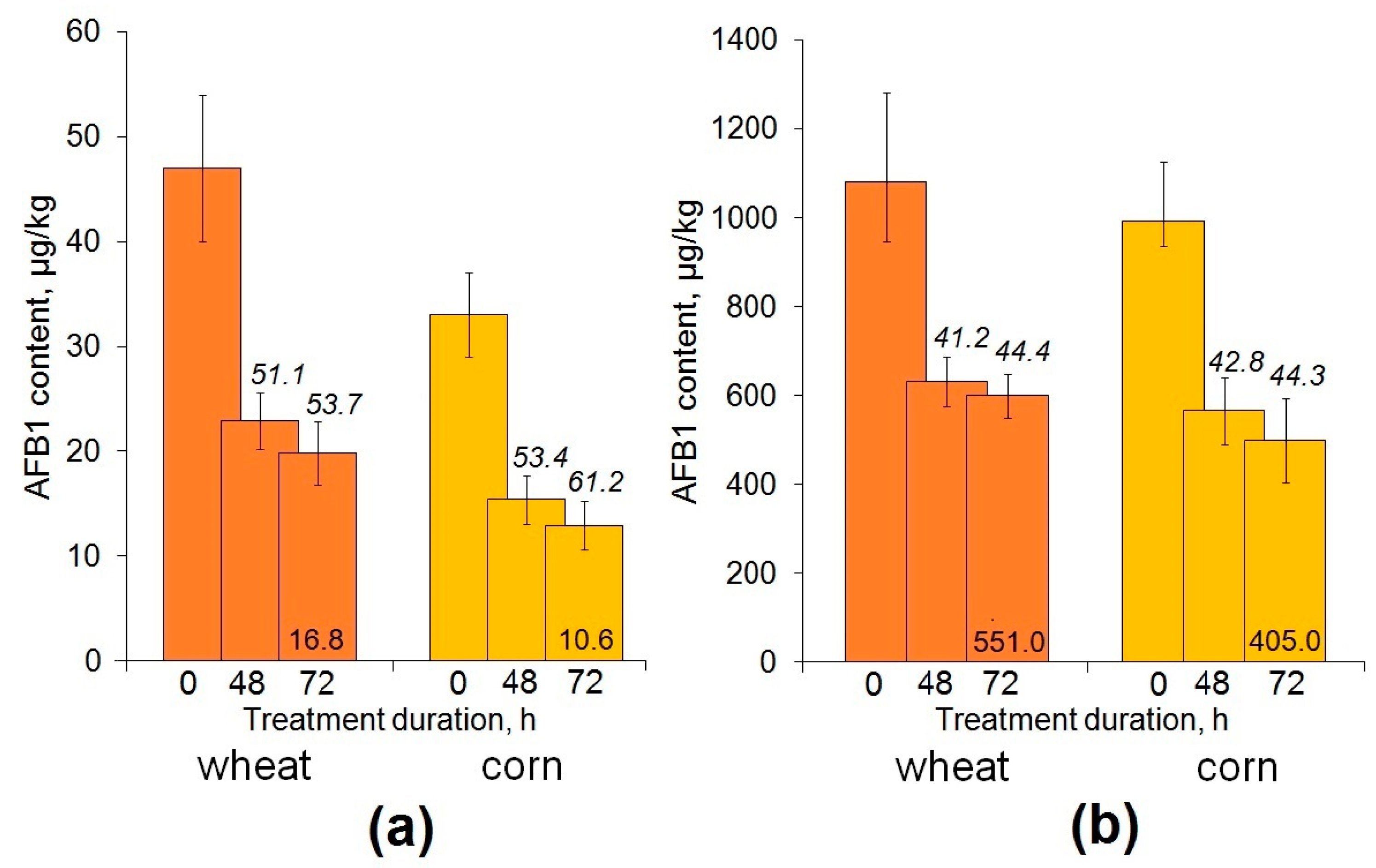 Toxins 15 00678 g004