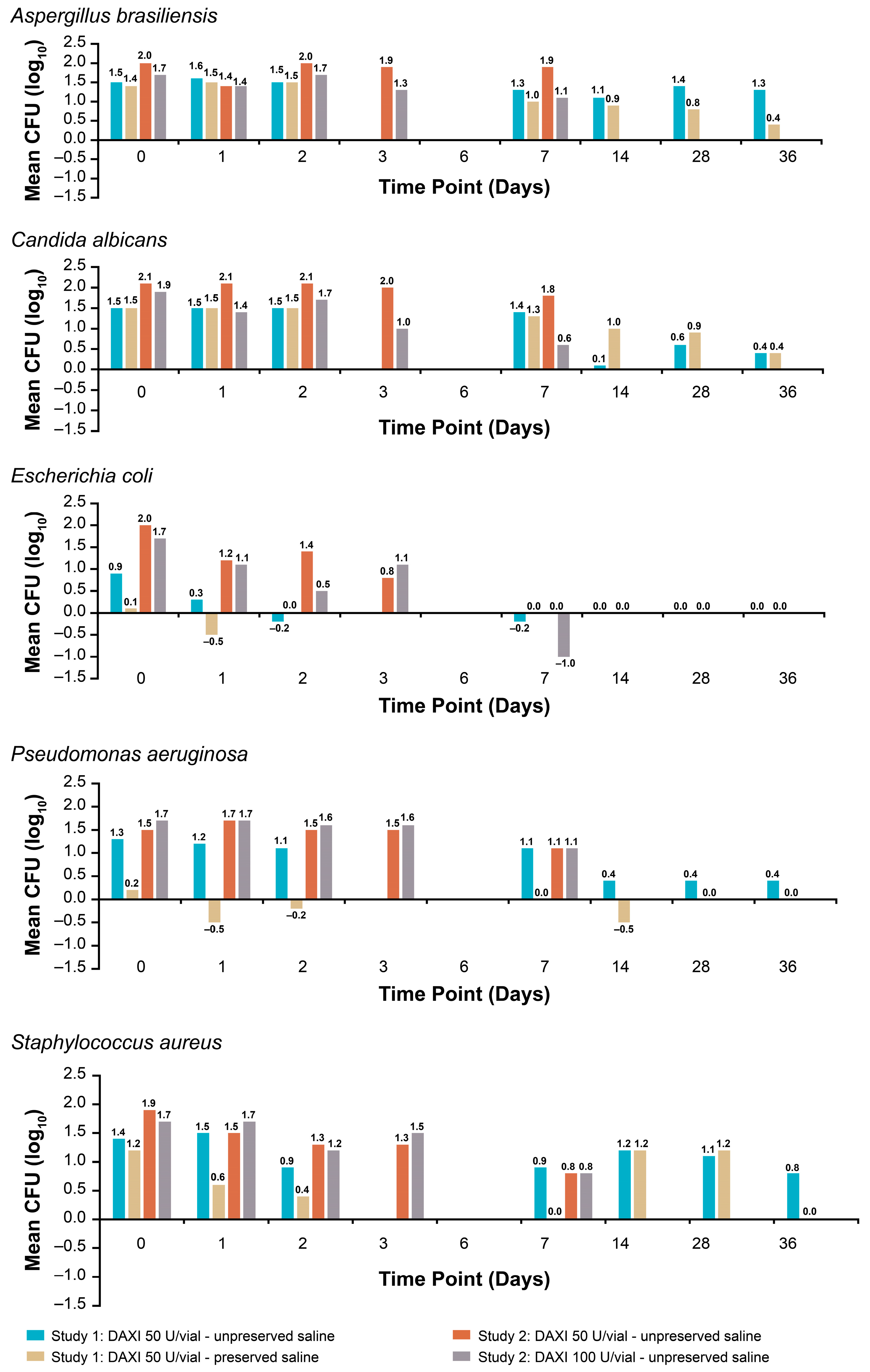 Toxins 15 00683 g003