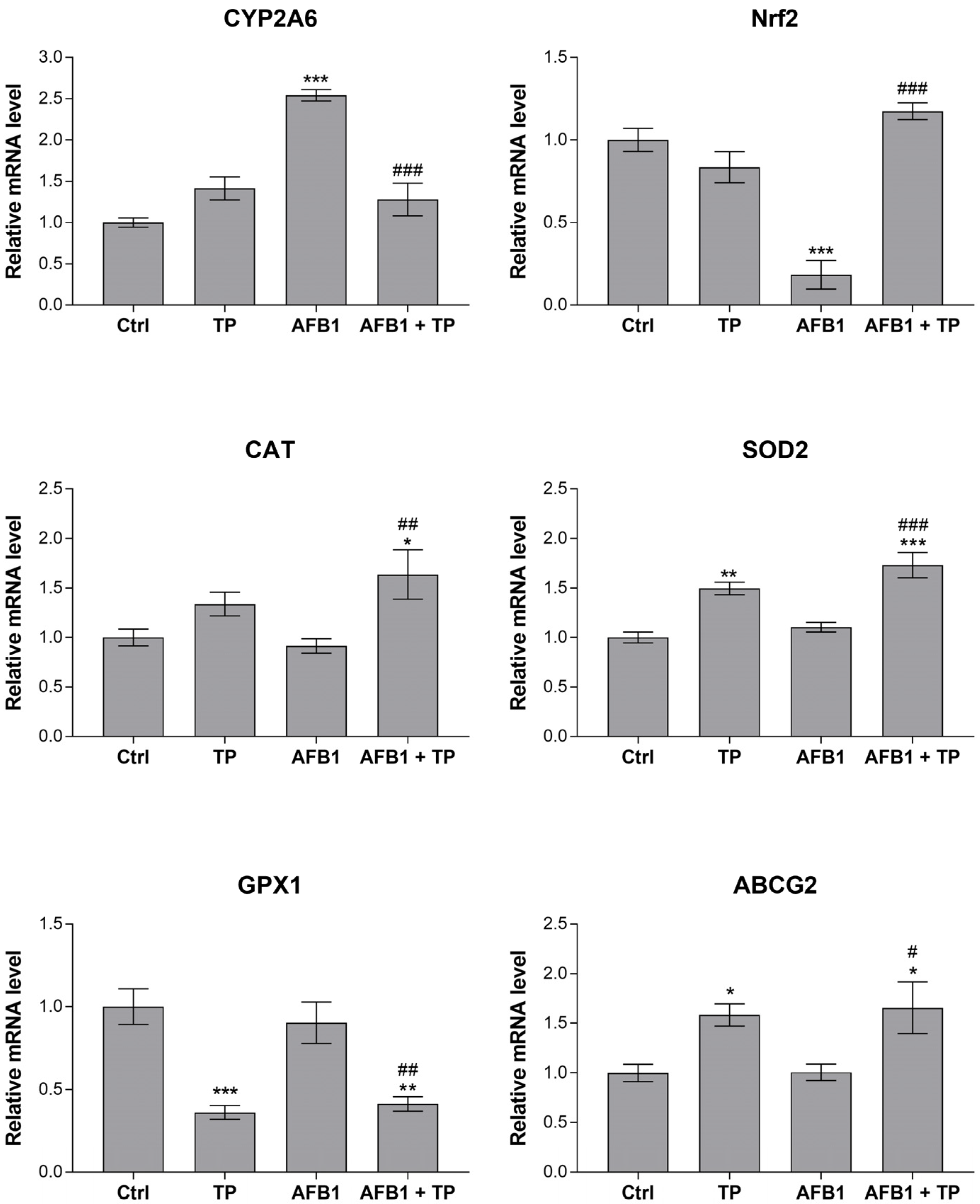 Toxins 15 00687 g002