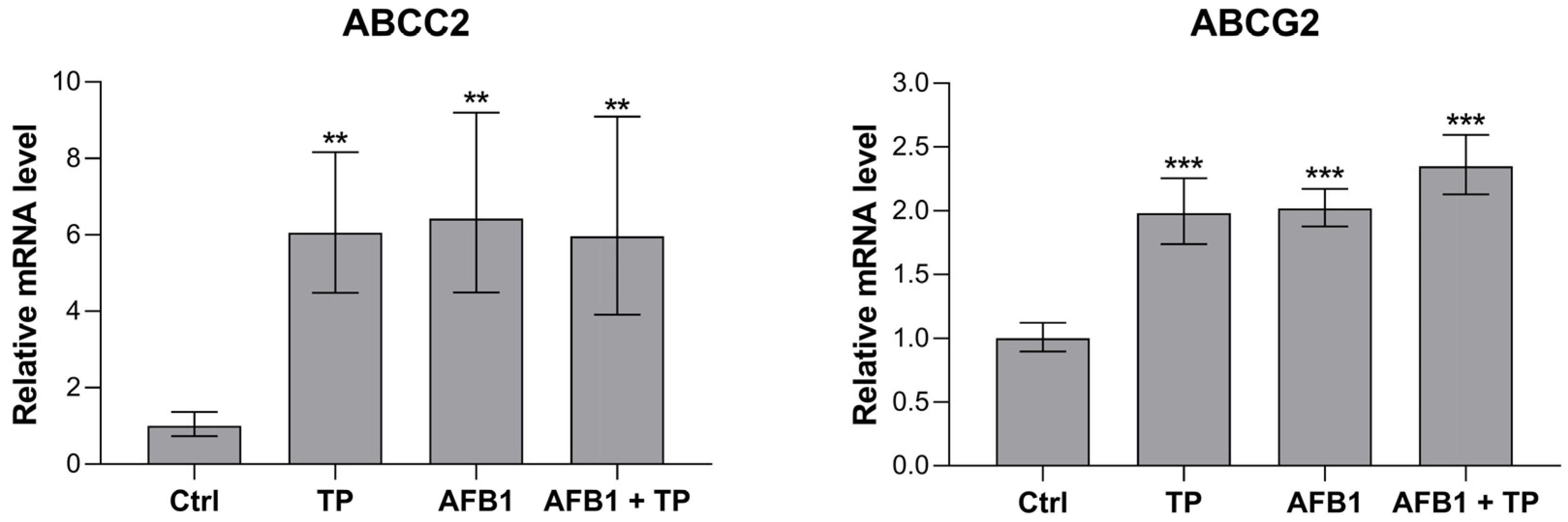 Toxins 15 00687 g003