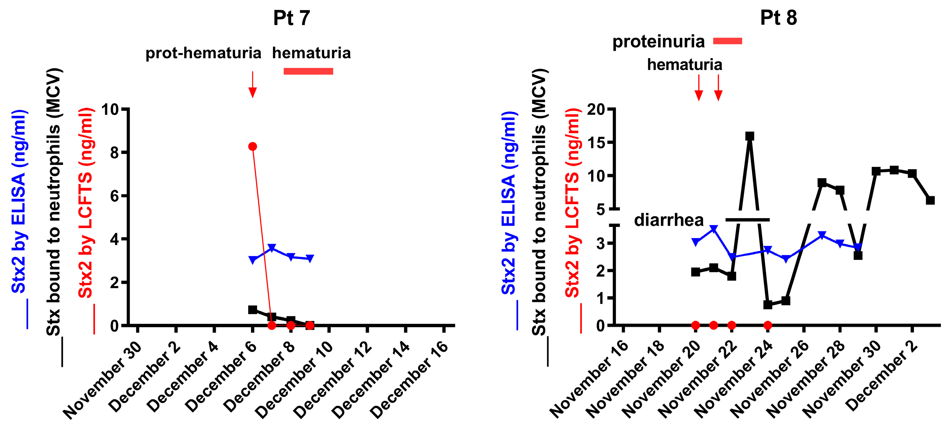 Toxins 15 00690 g005