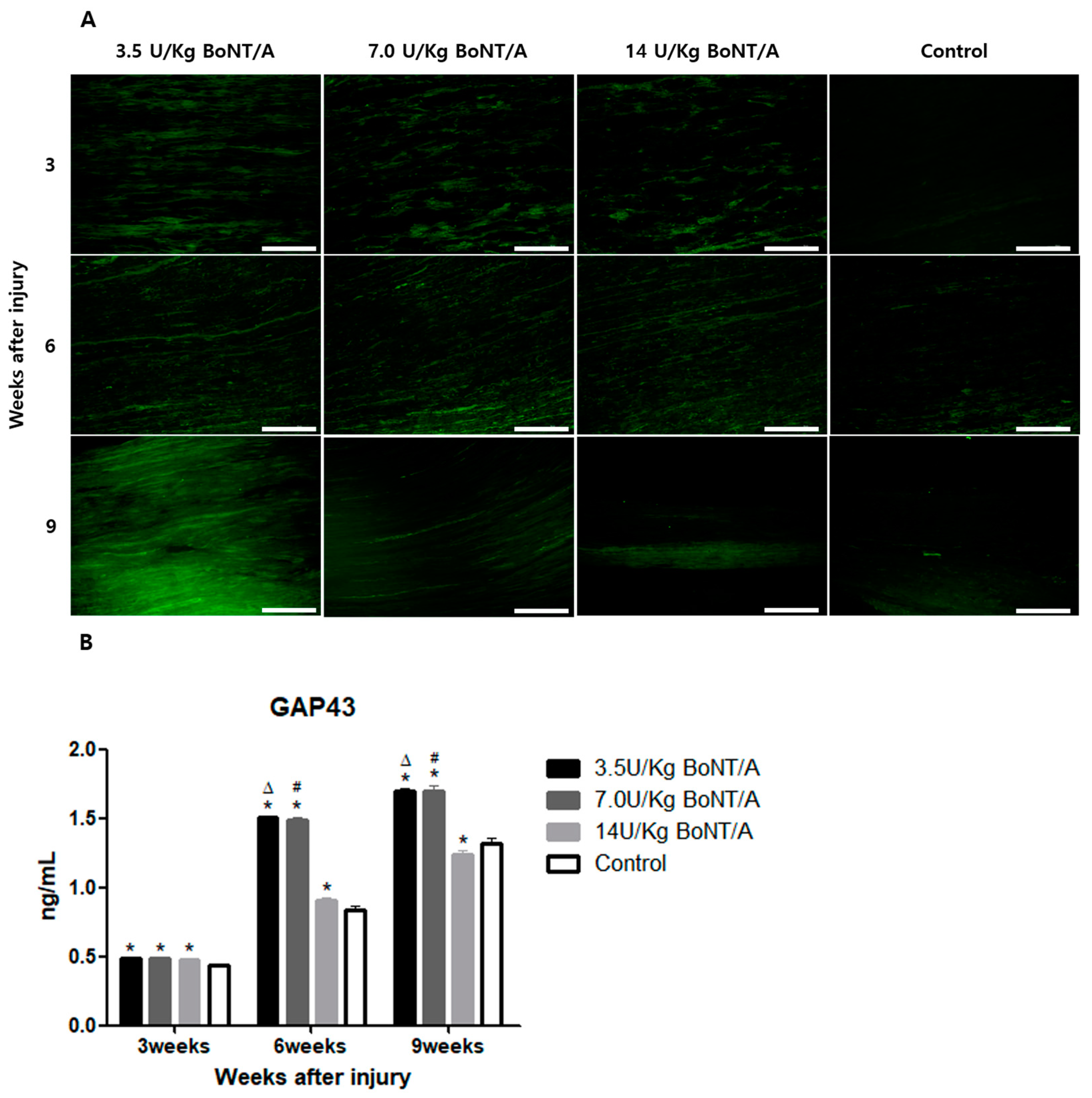 Toxins 15 00691 g003