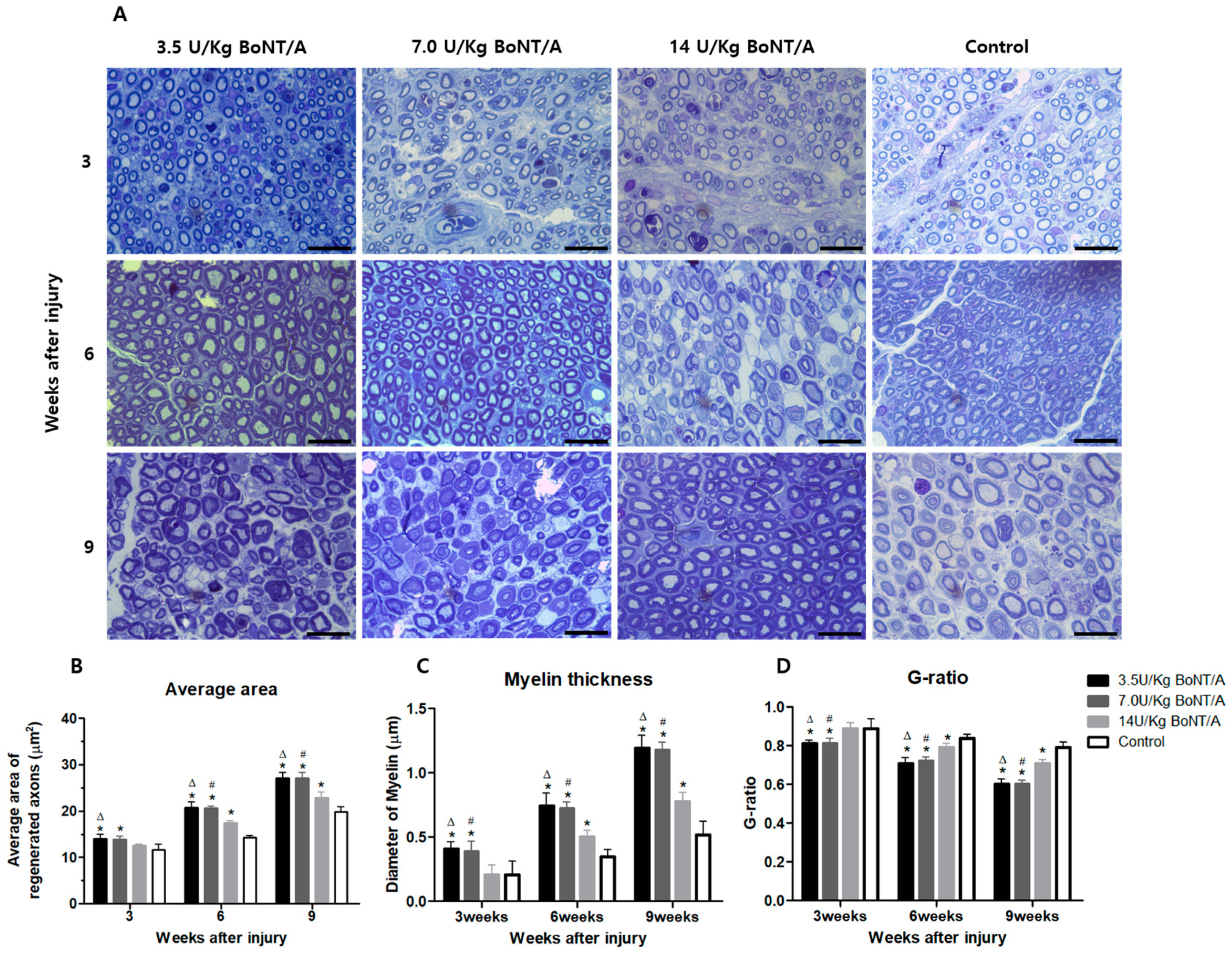 Toxins 15 00691 g007