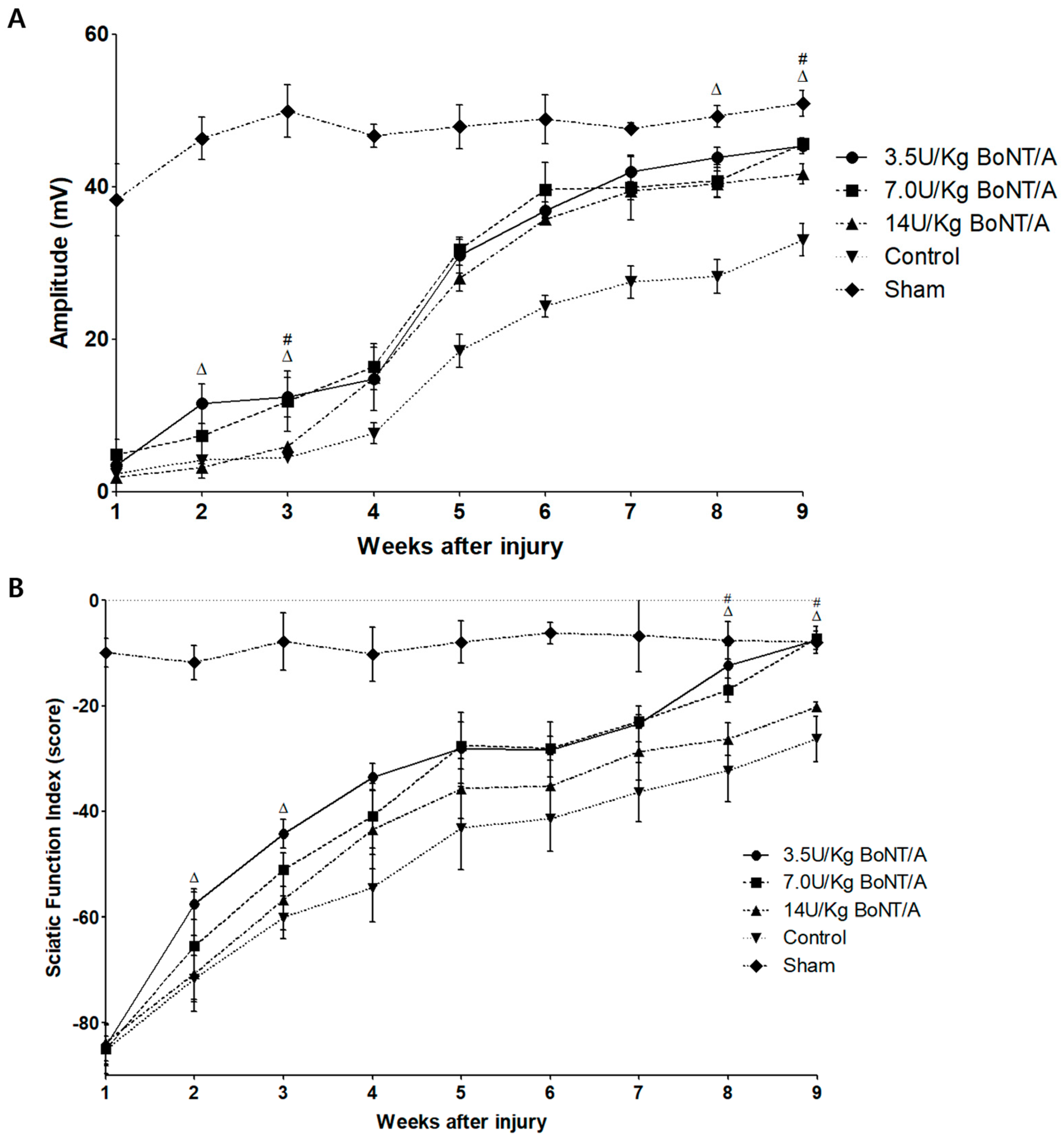 Toxins 15 00691 g008