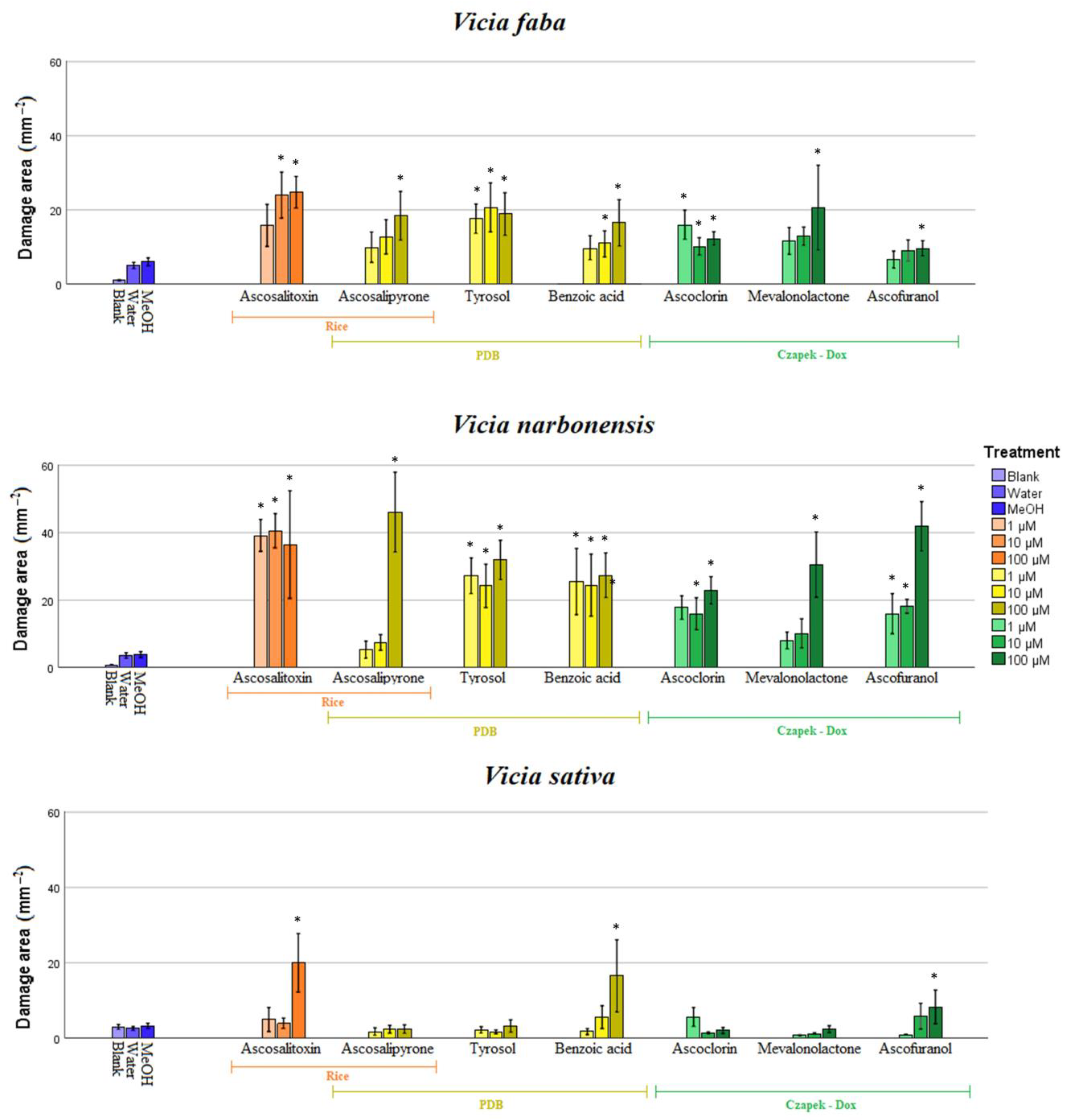 Toxins 15 00693 g004 Toxins 15 00693 g004