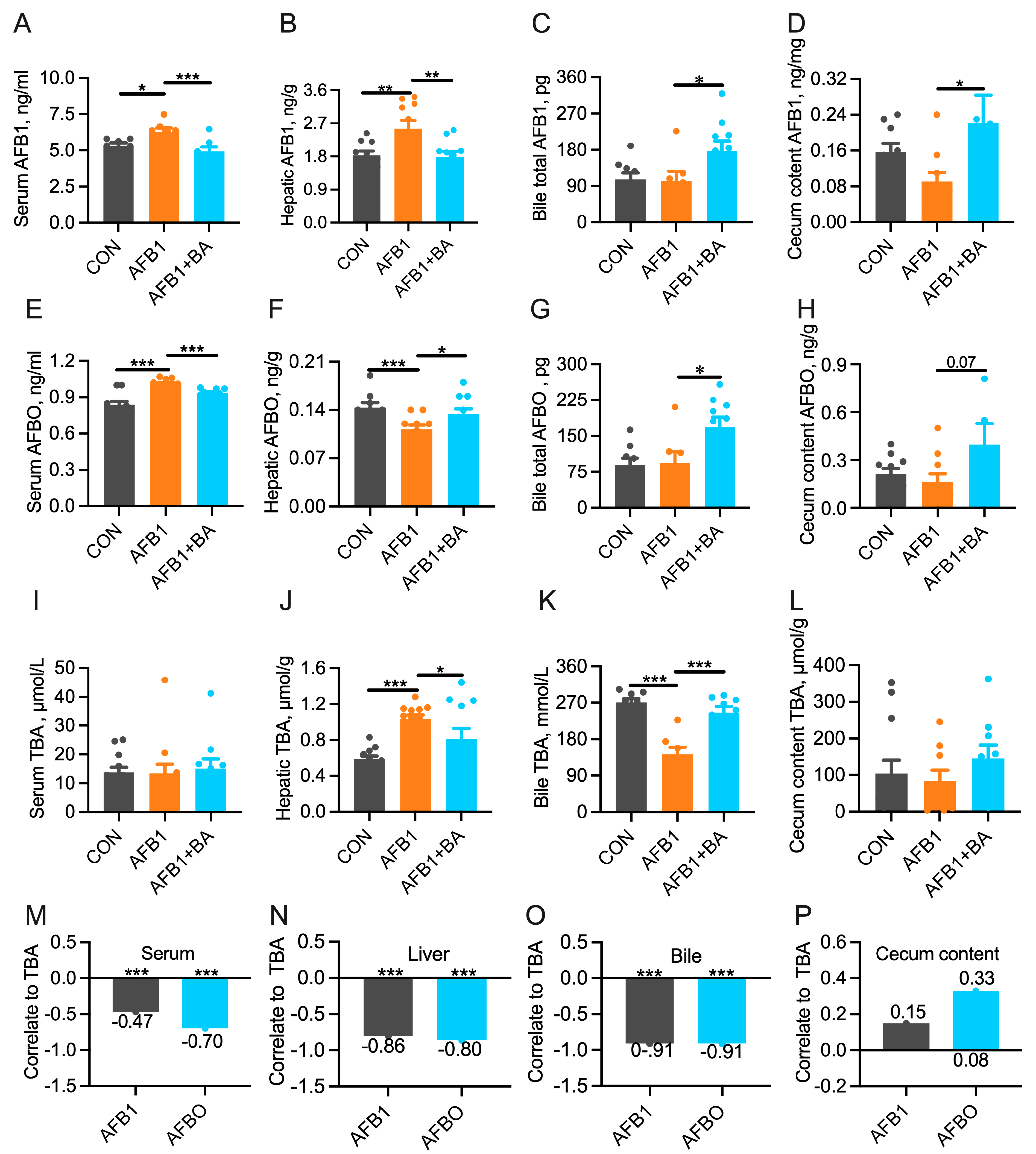 Toxins 15 00694 g003