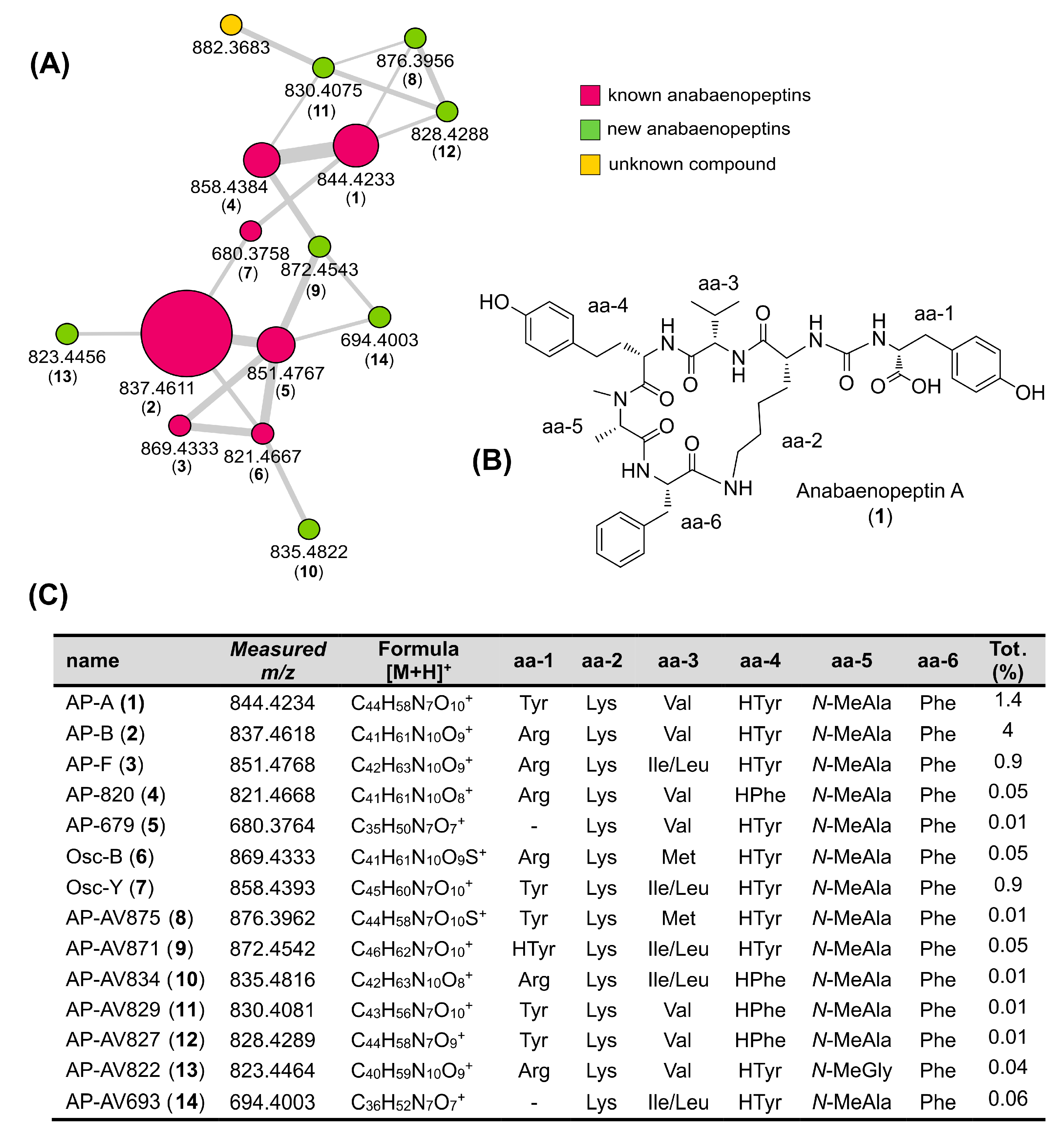 Toxins 15 00698 g007