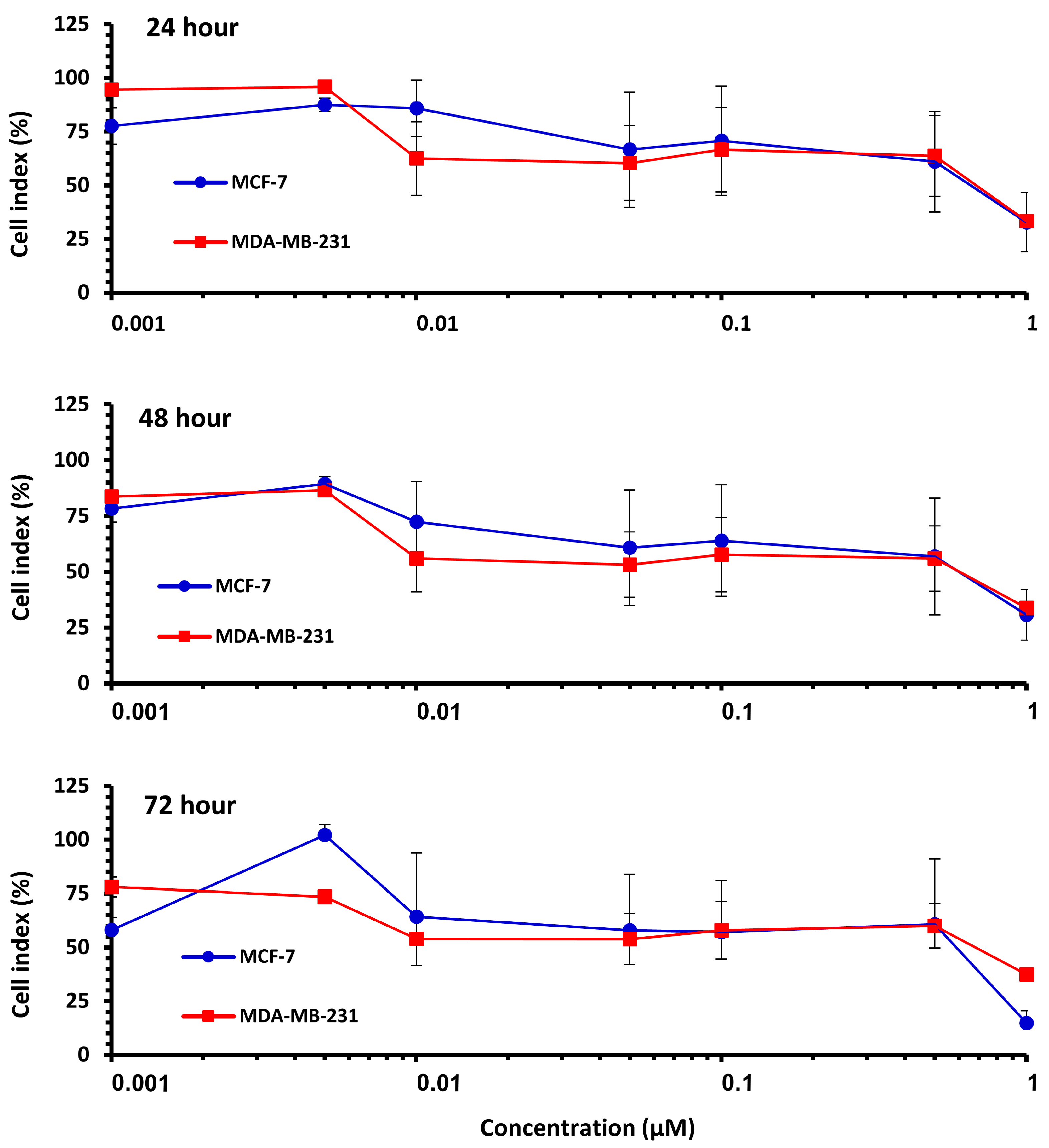 Toxins 15 00701 g002