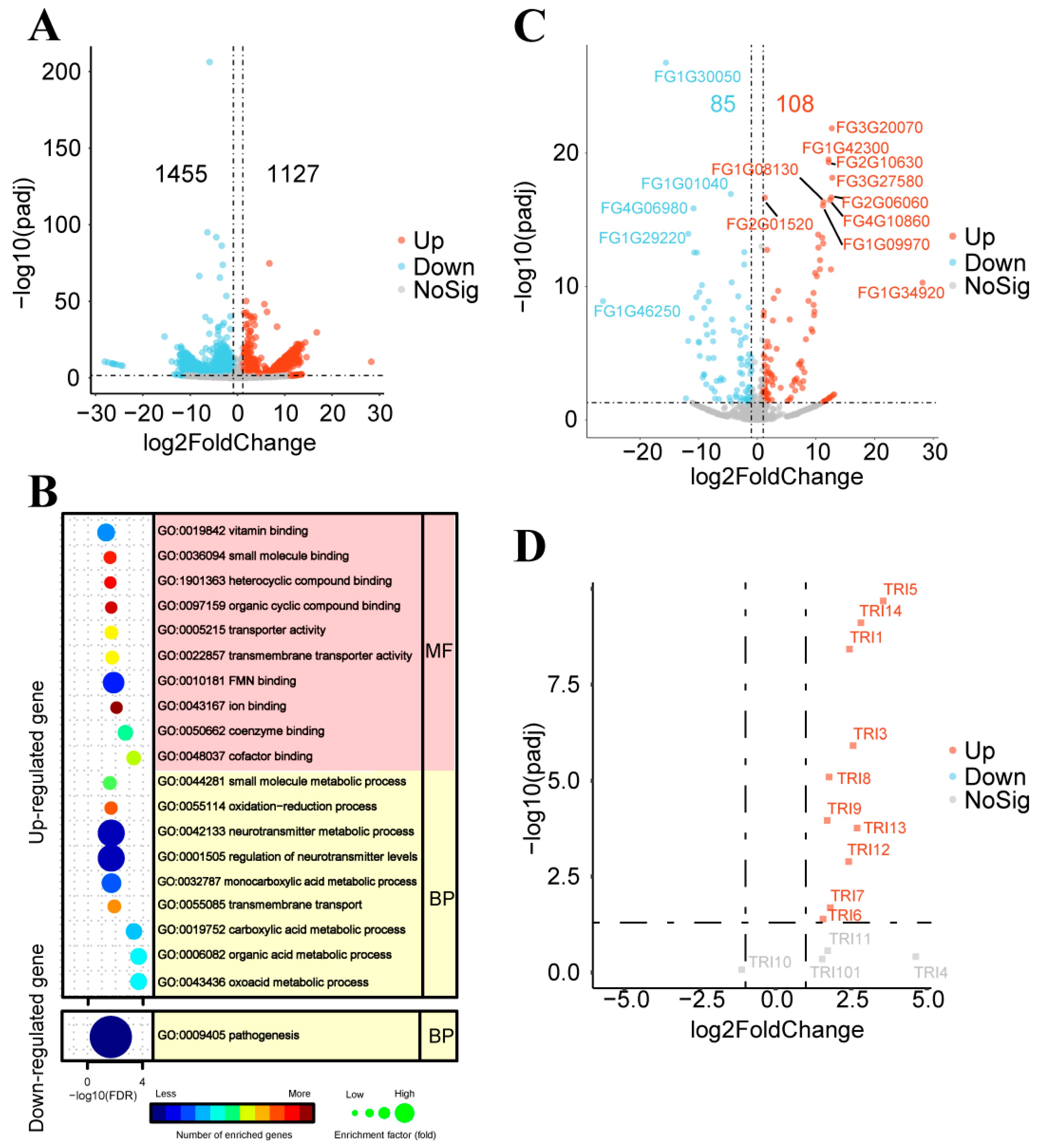 Toxins 15 00702 g004