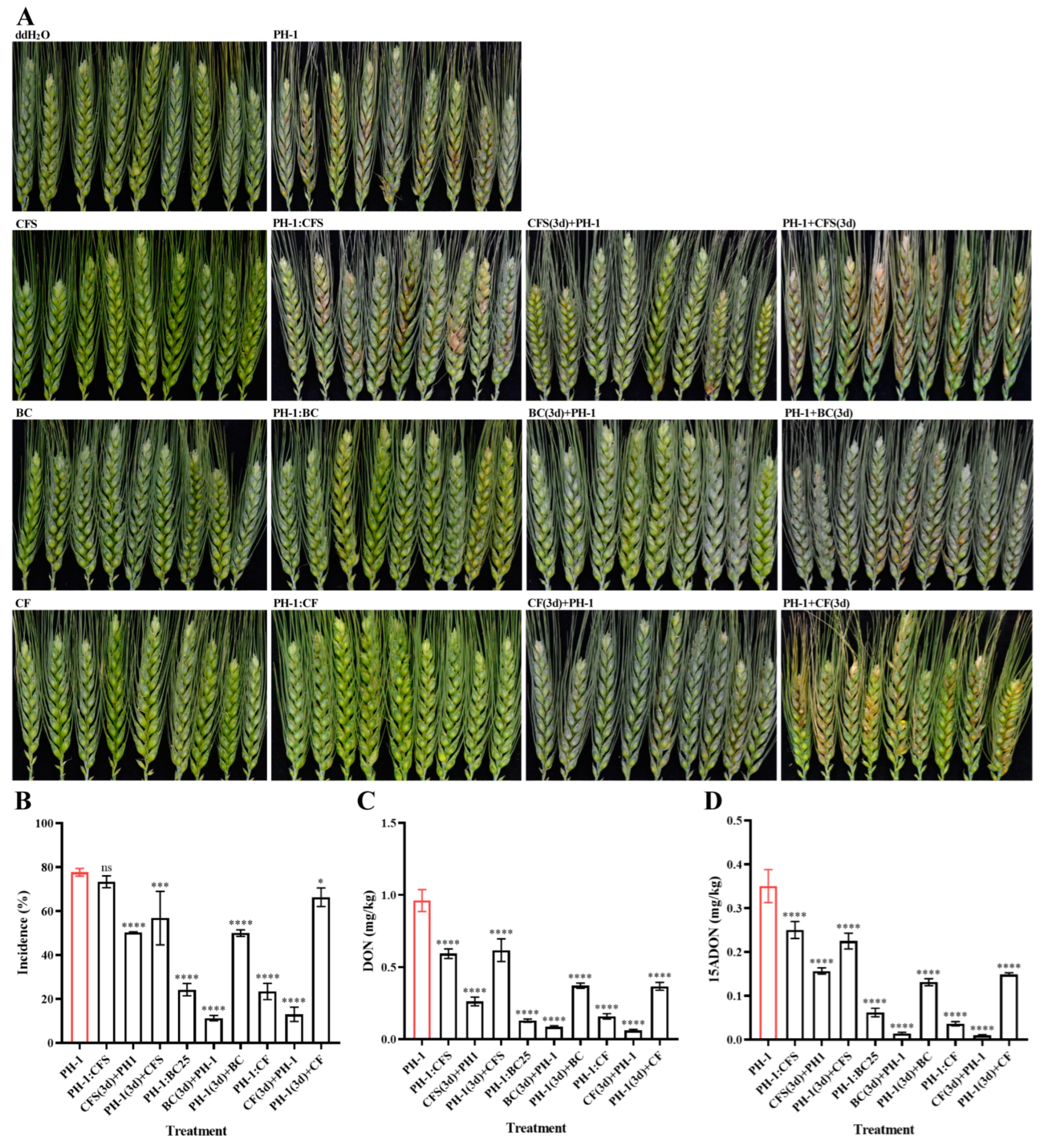 Toxins 15 00702 g007