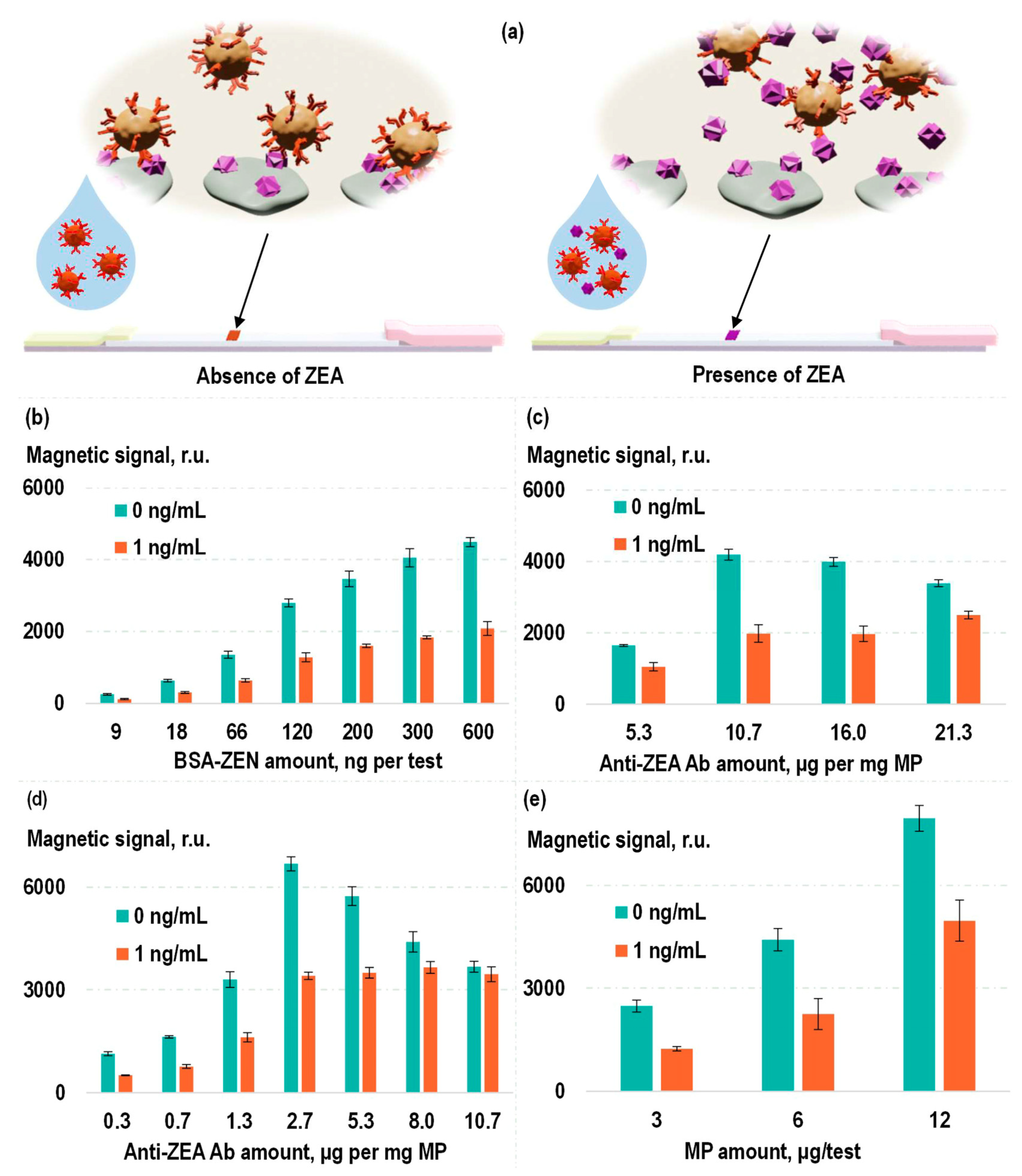 Toxins 16 00005 g004