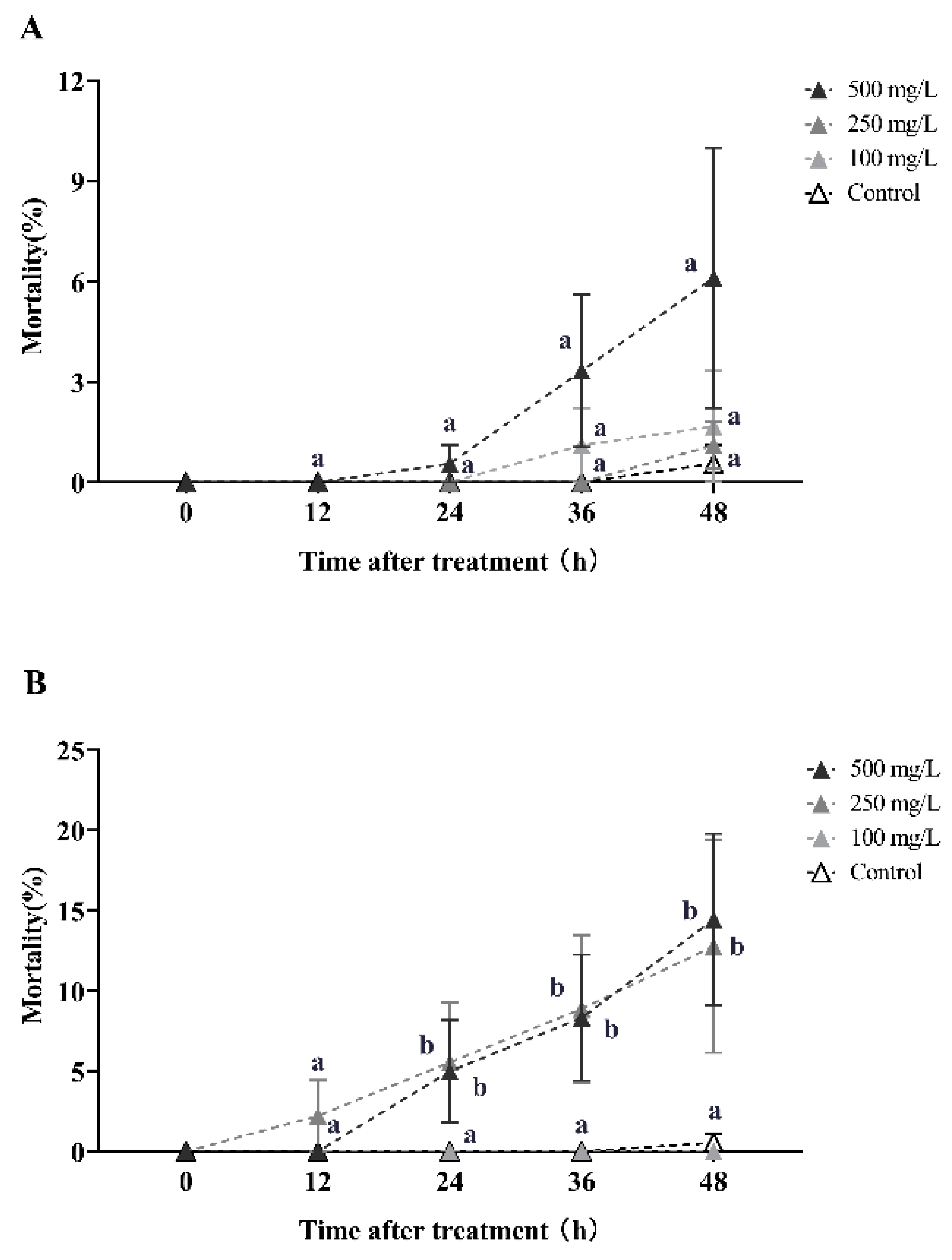 Toxins 16 00006 g004