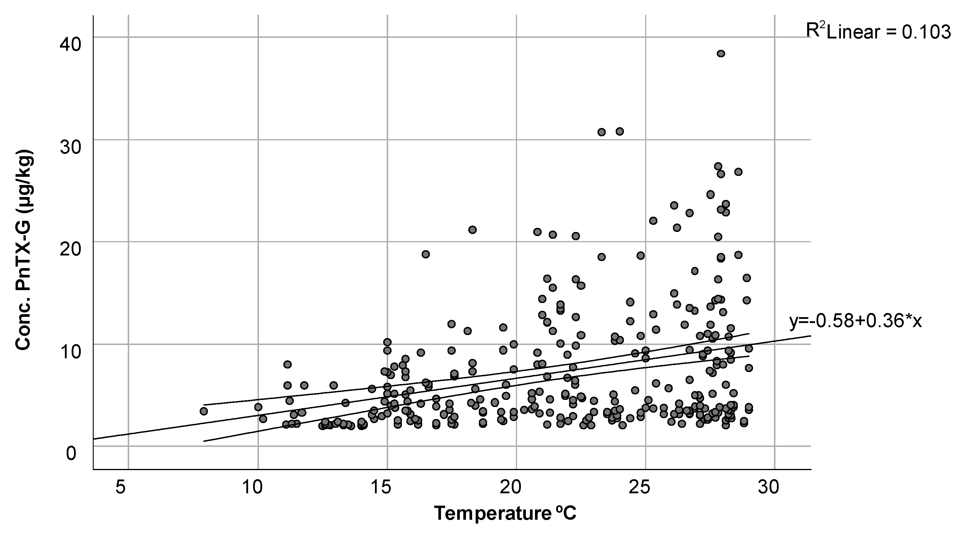 Toxins 16 00010 g004