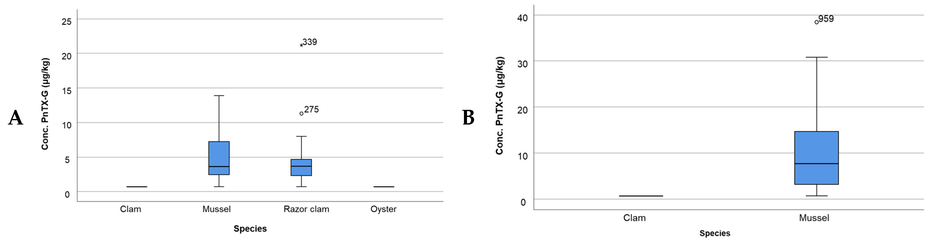 Toxins 16 00010 g005