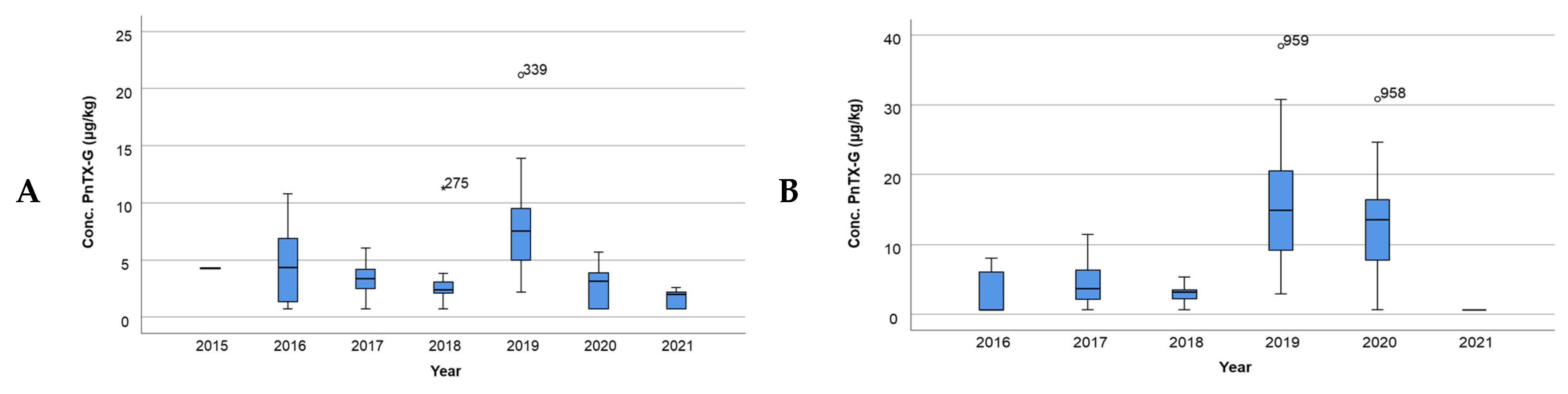 Toxins 16 00010 g007