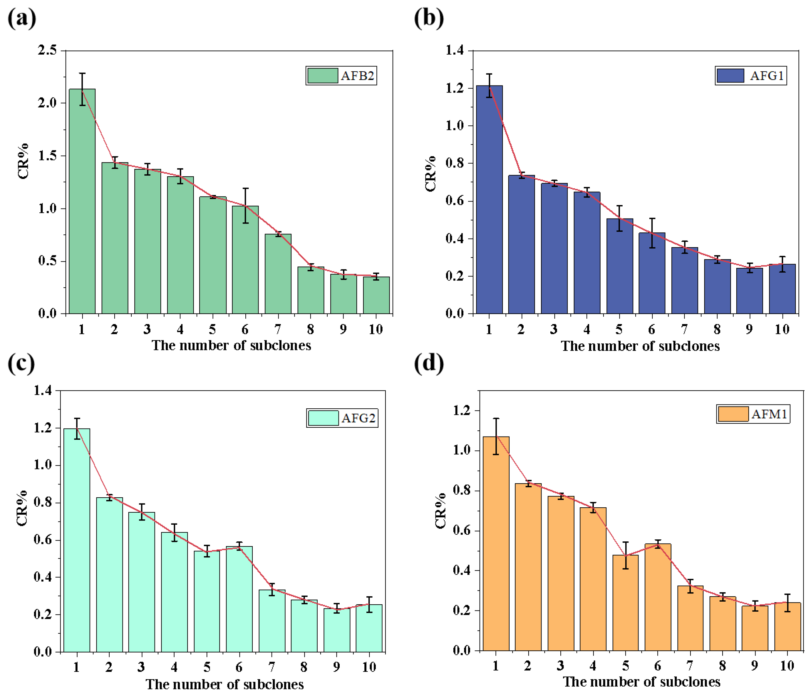 Toxins 16 00011 g002