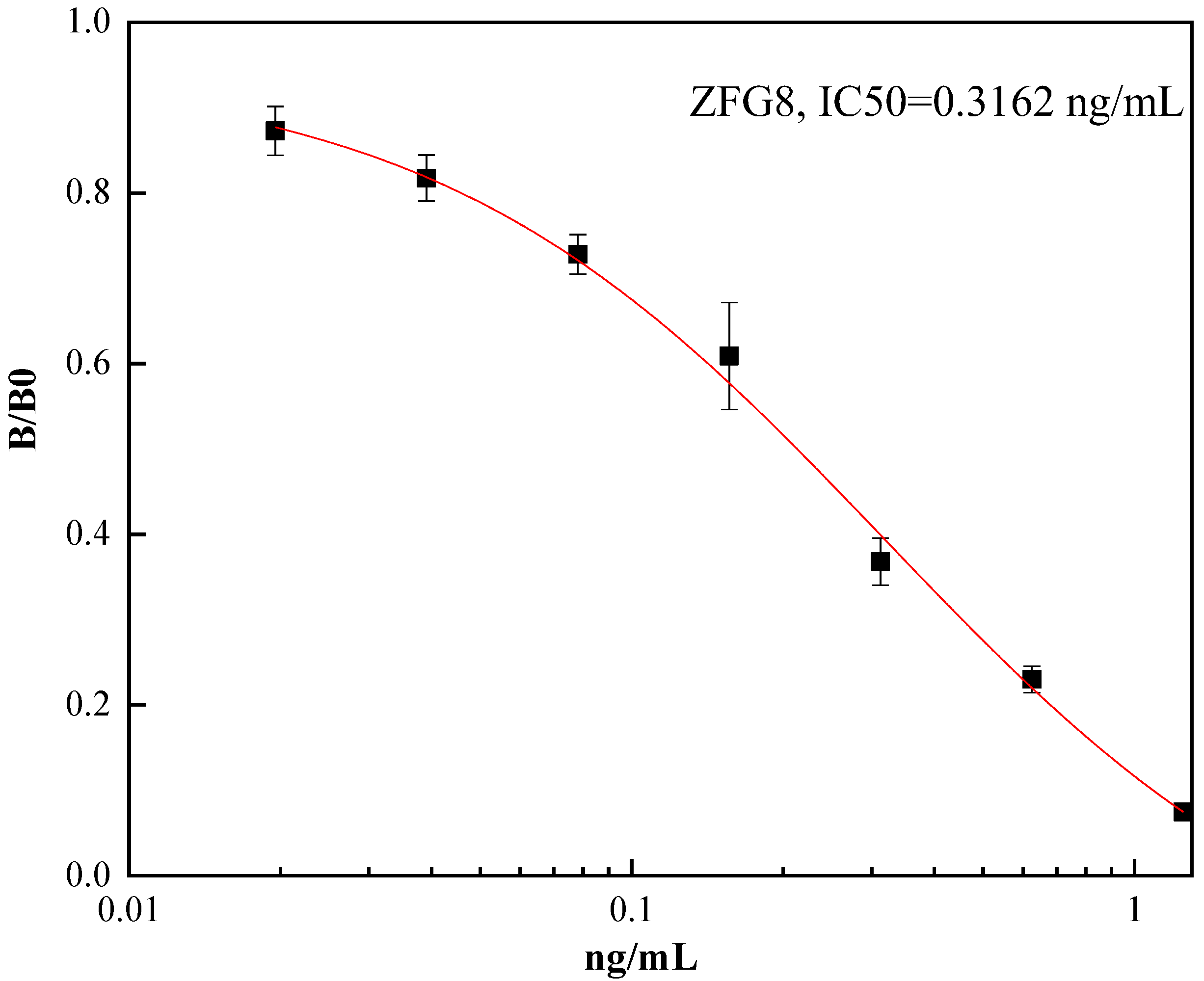 Toxins 16 00011 g004