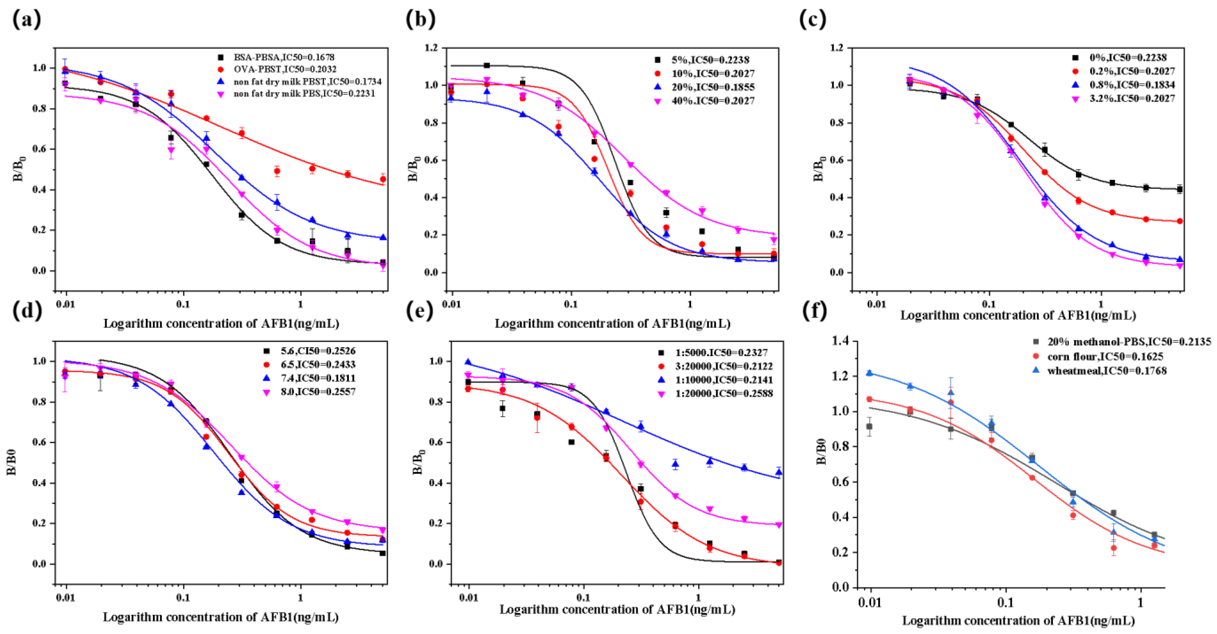 Toxins 16 00011 g006