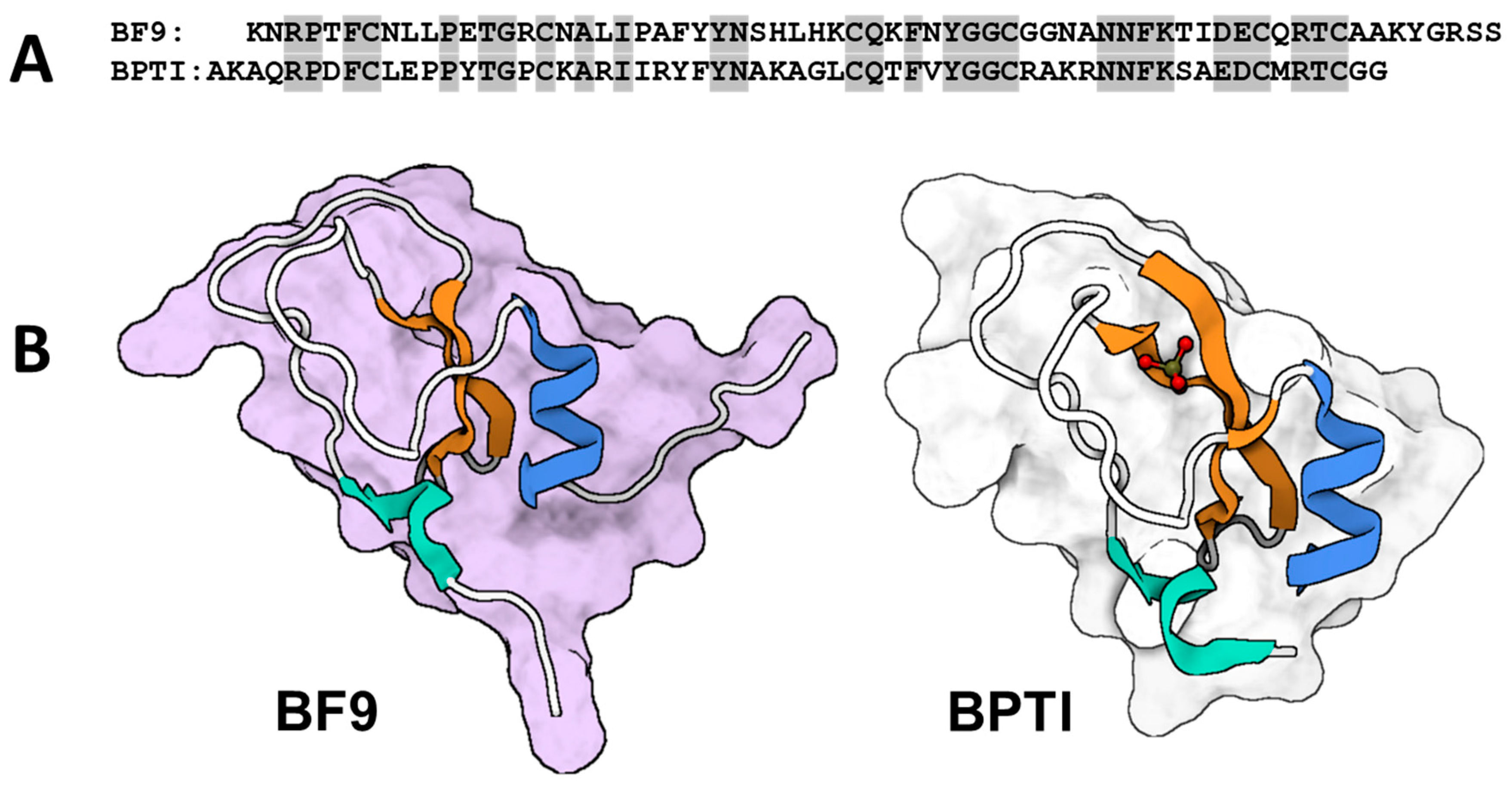 Toxins 16 00012 g003 Toxins 16 00012 g003