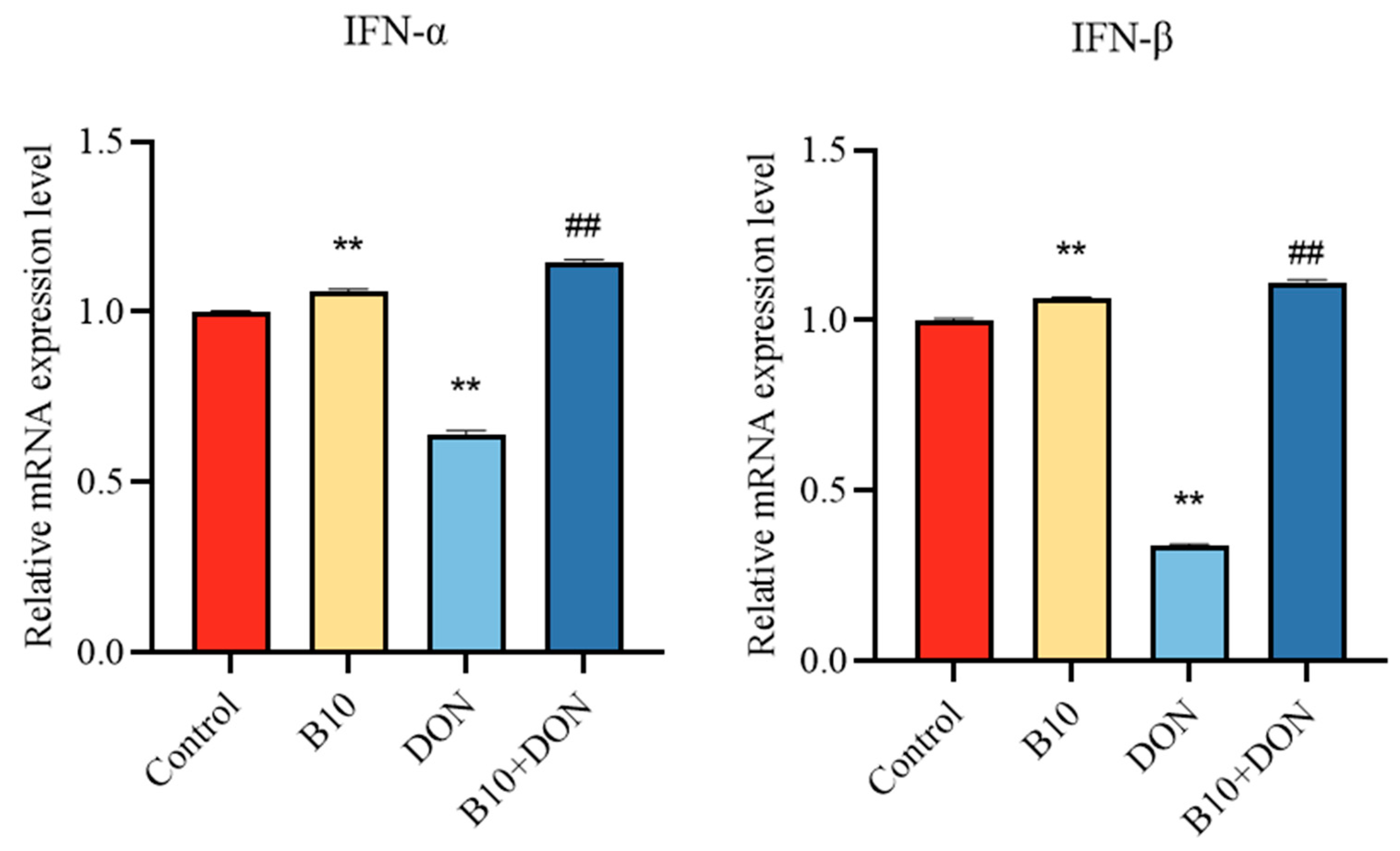 Toxins 16 00014 g005