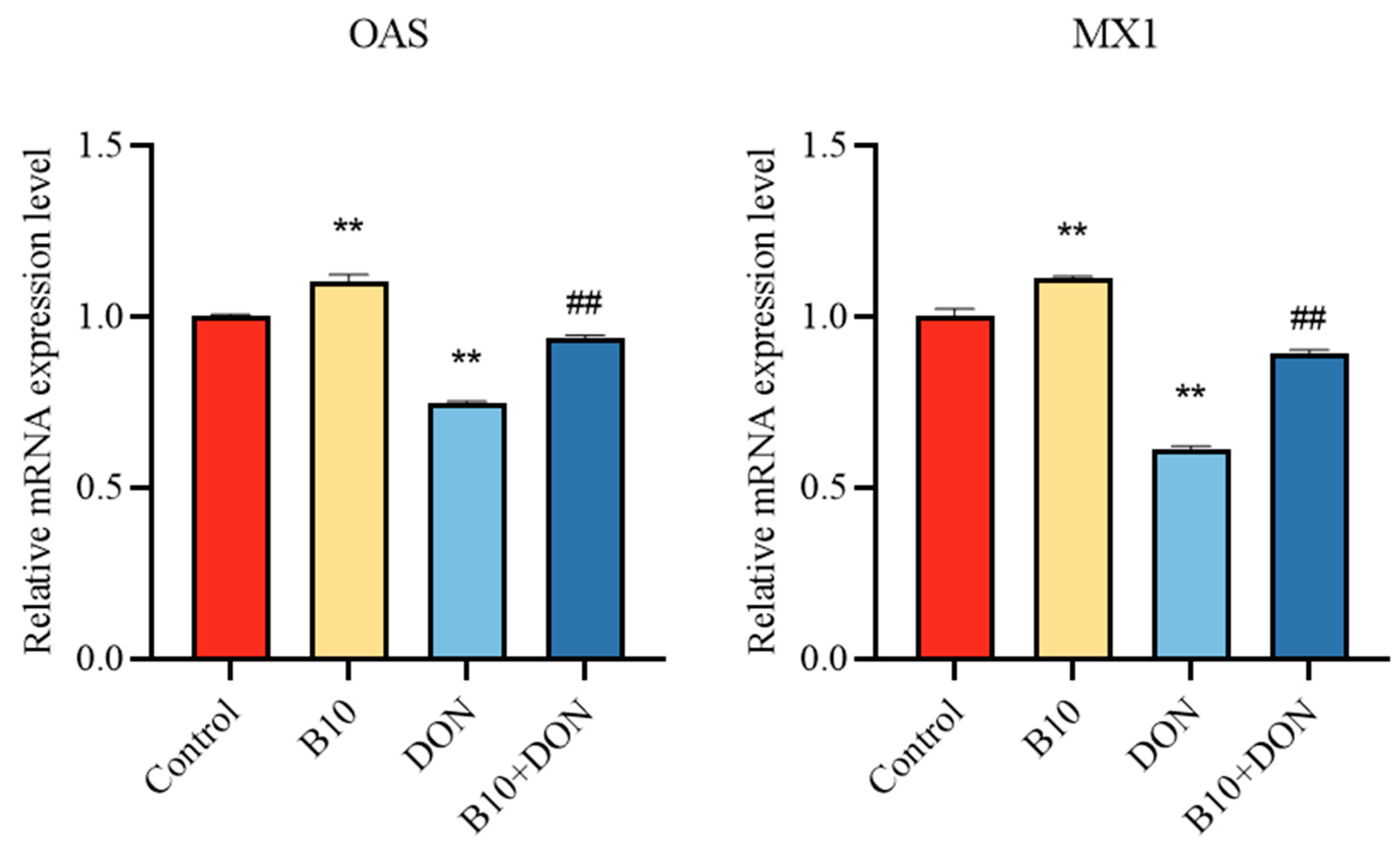 Toxins 16 00014 g006