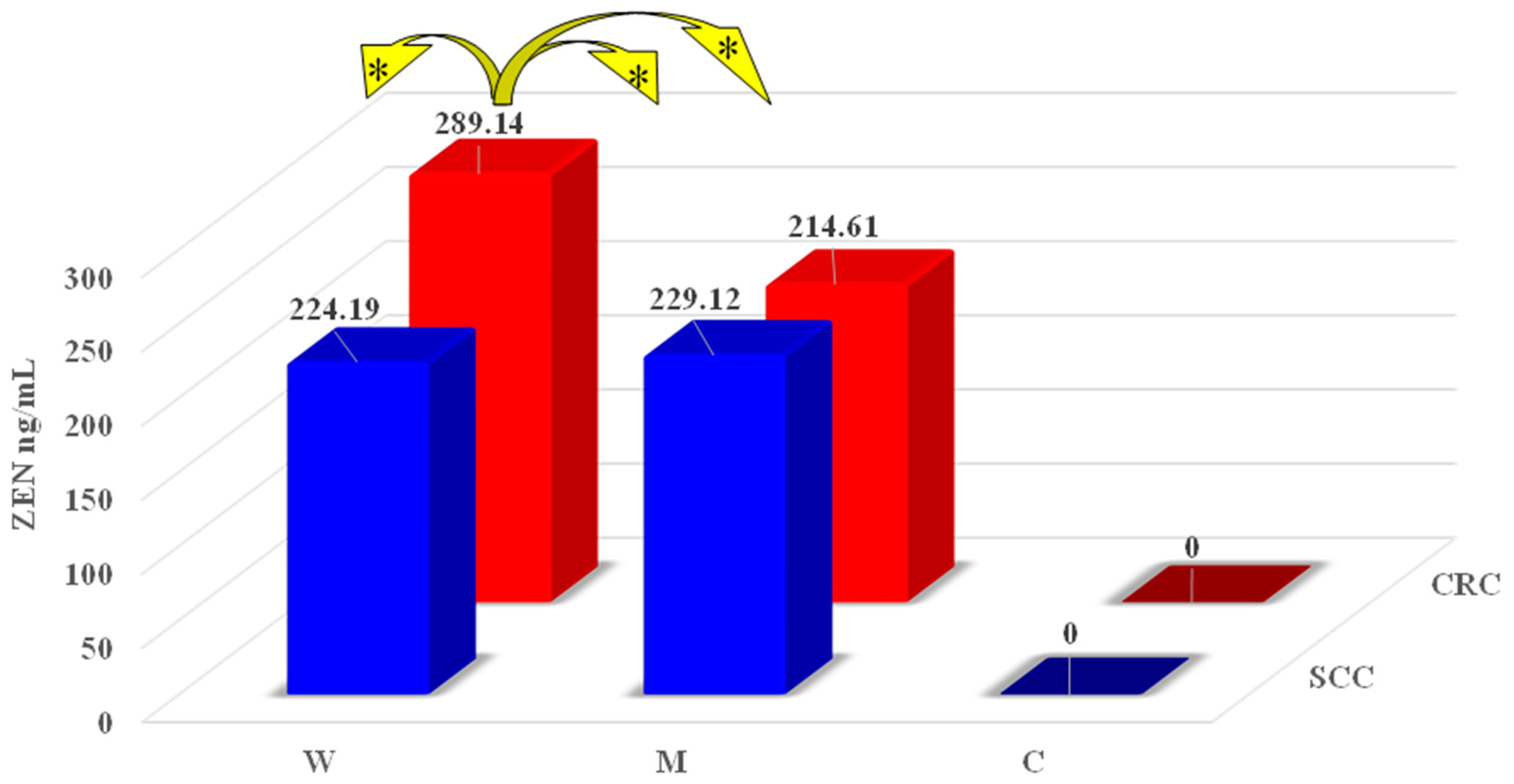 Toxins 16 00015 g002