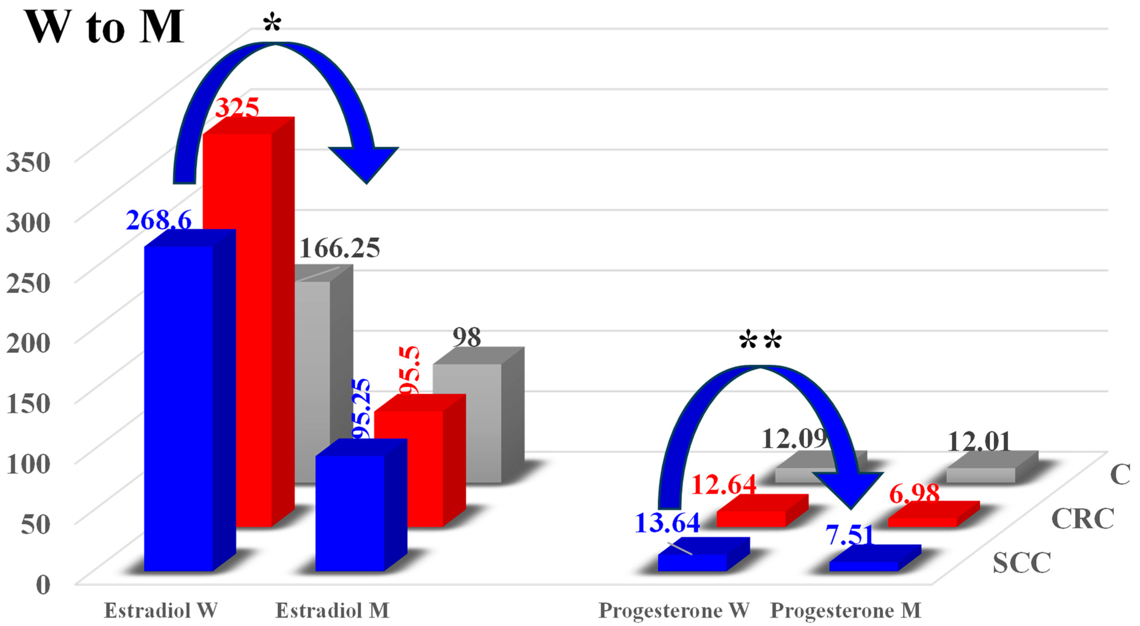 Toxins 16 00015 g005