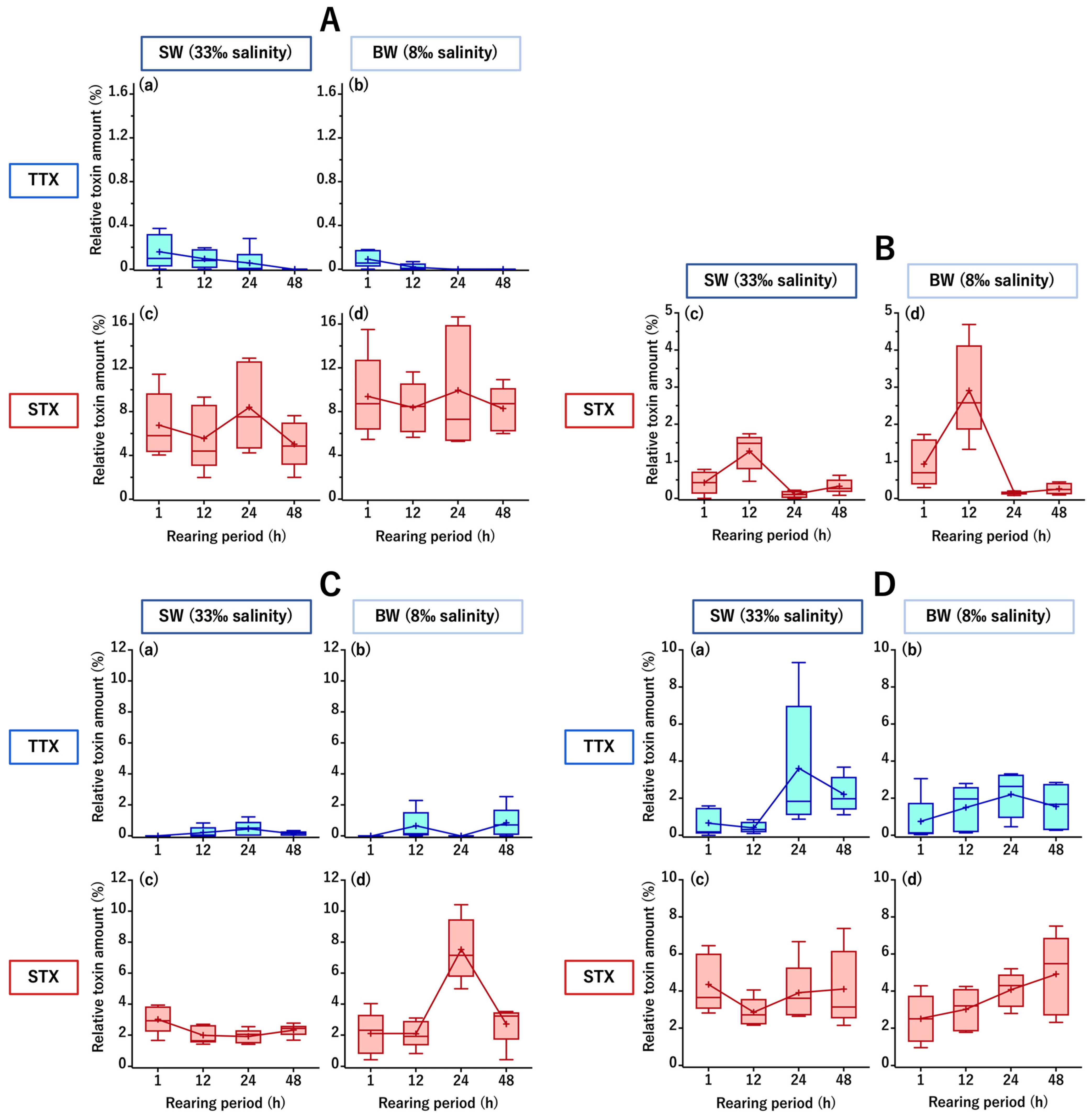 Toxins 16 00018 g002