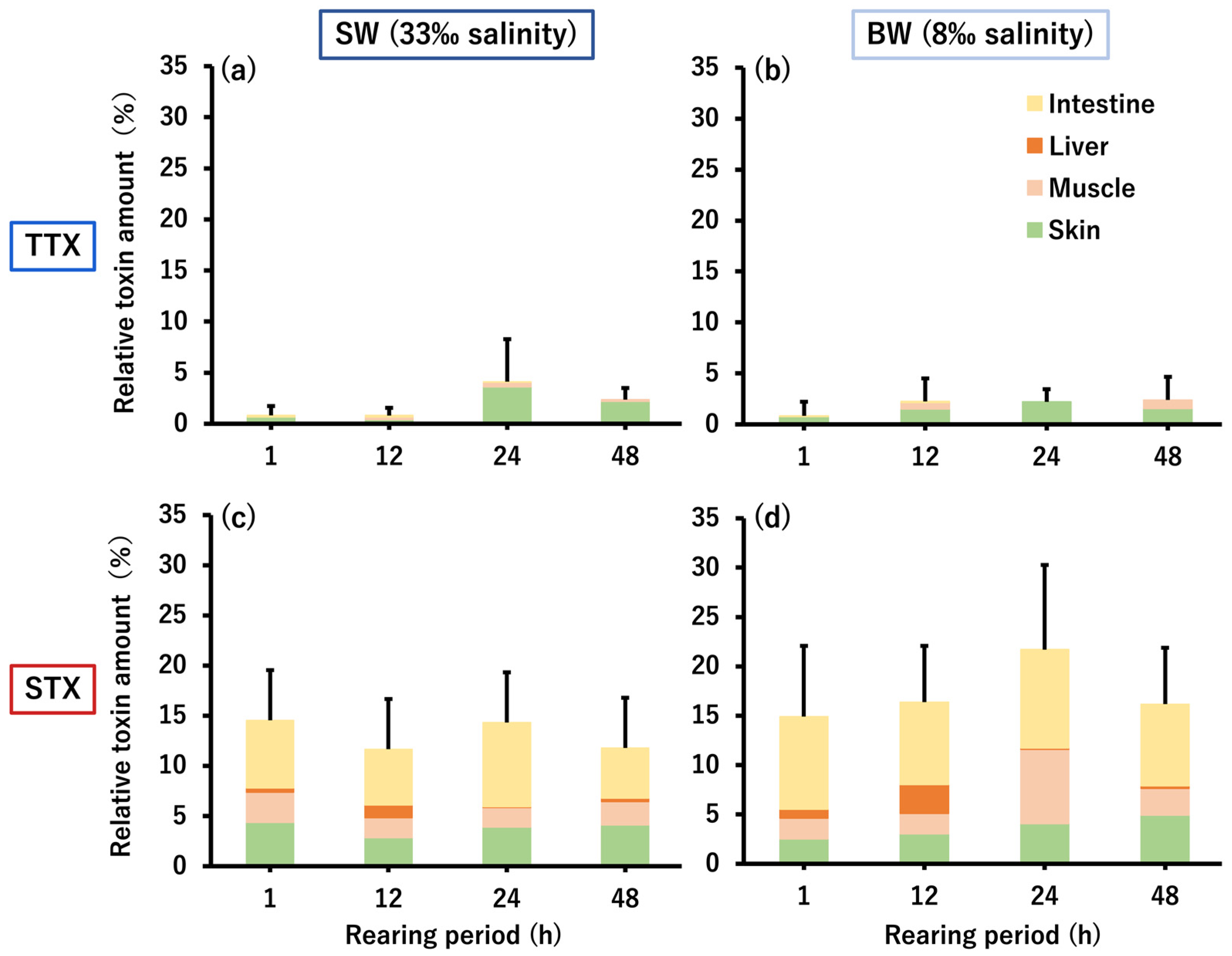 Toxins 16 00018 g003