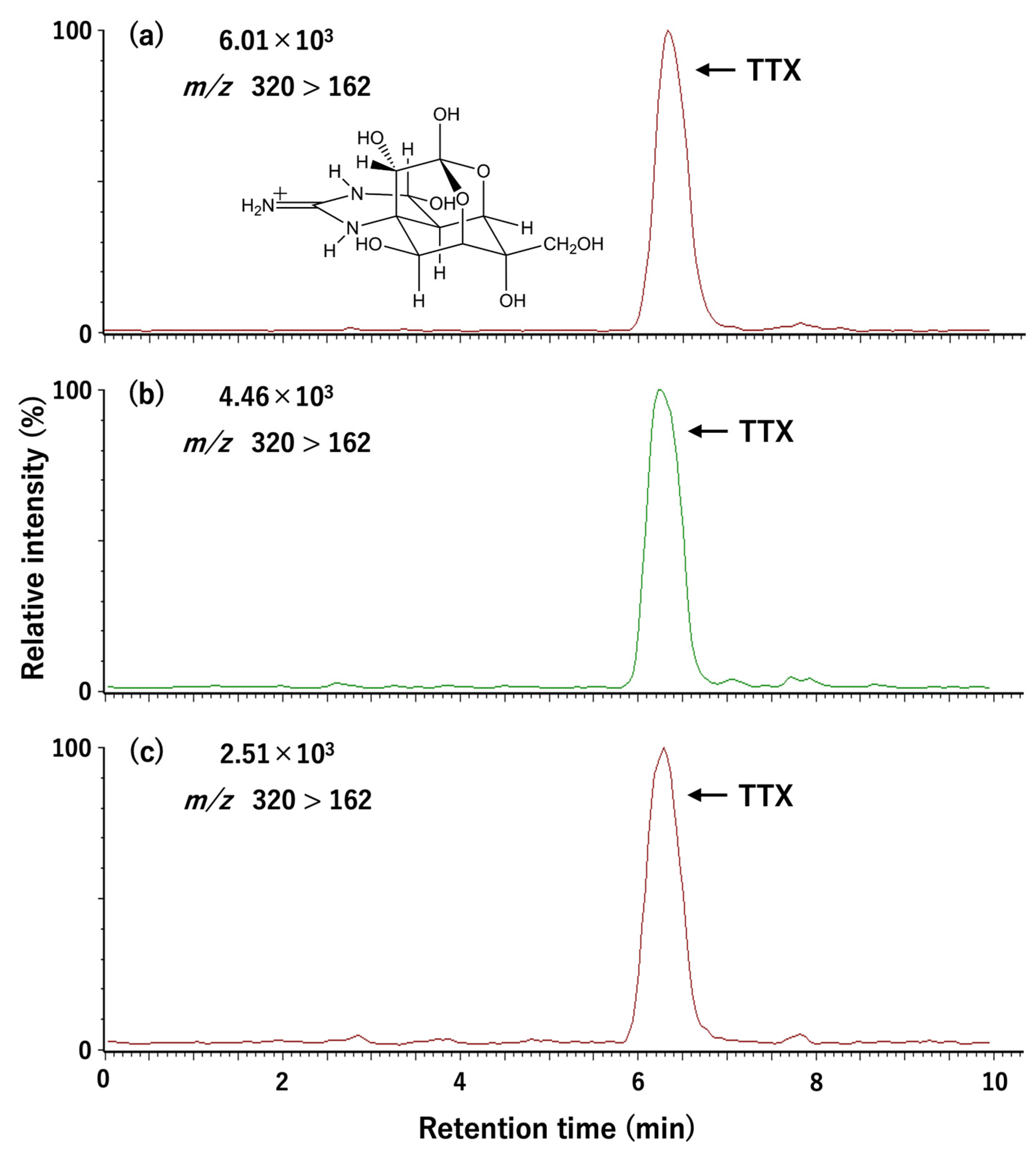 Toxins 16 00018 g0a1