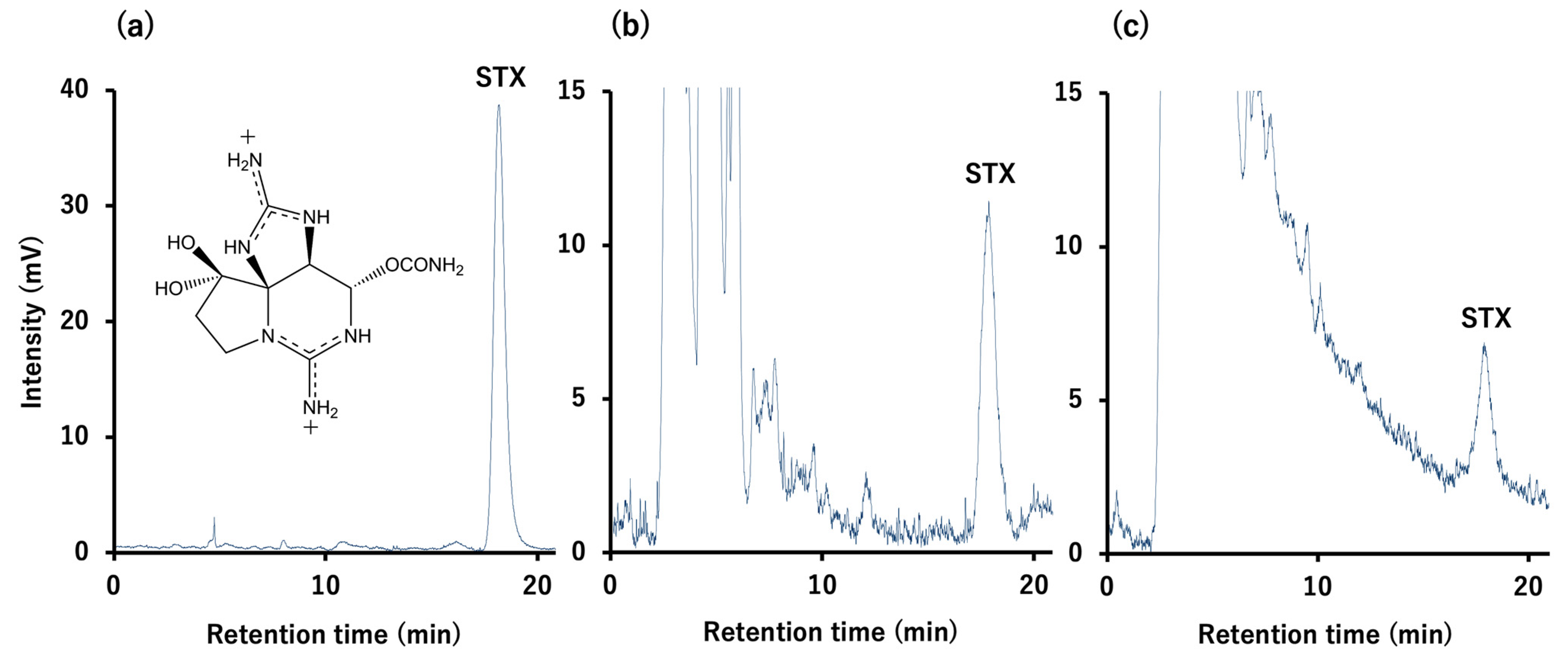 Toxins 16 00018 g0a2