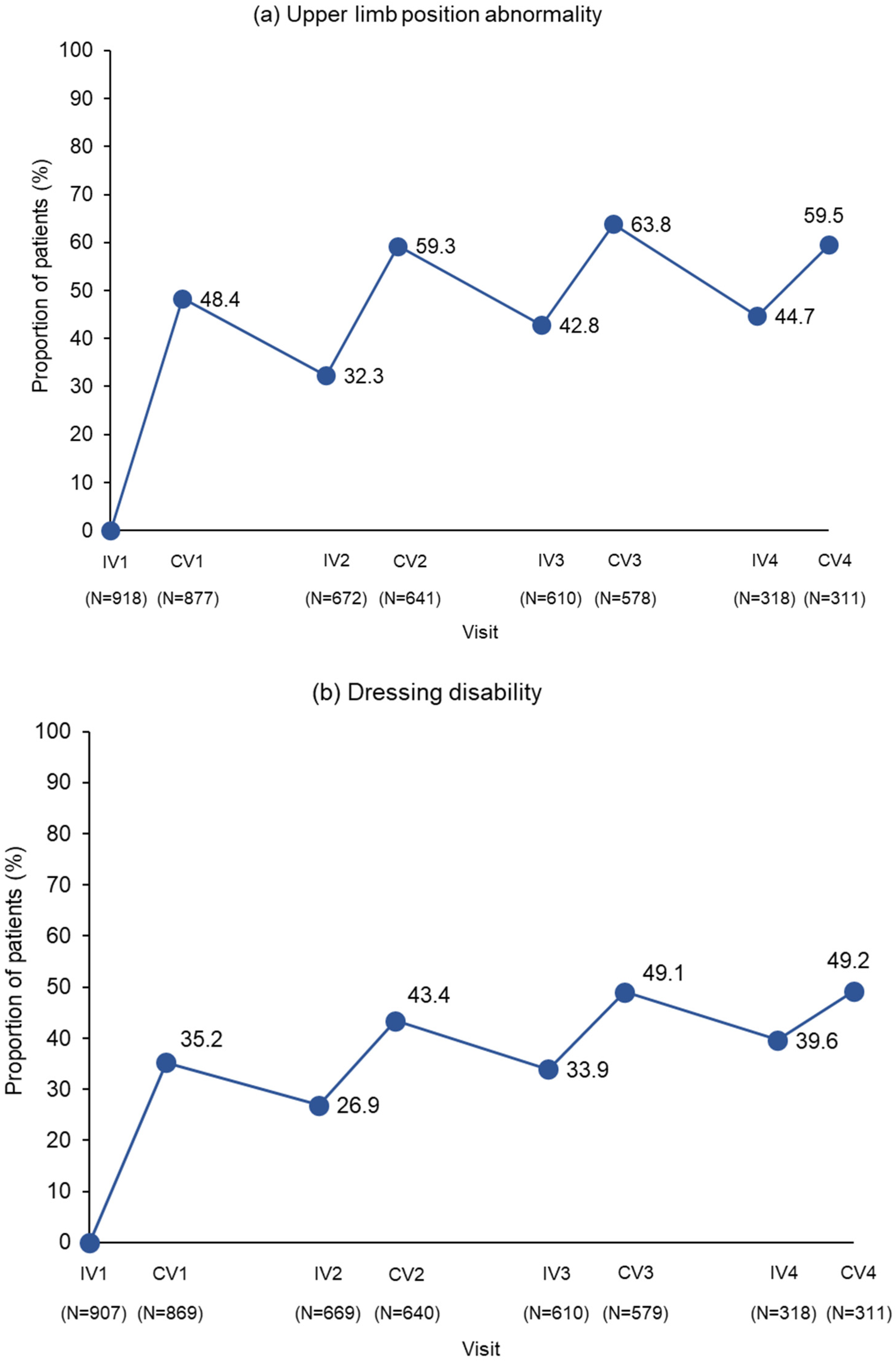 Toxins 16 00019 g003a