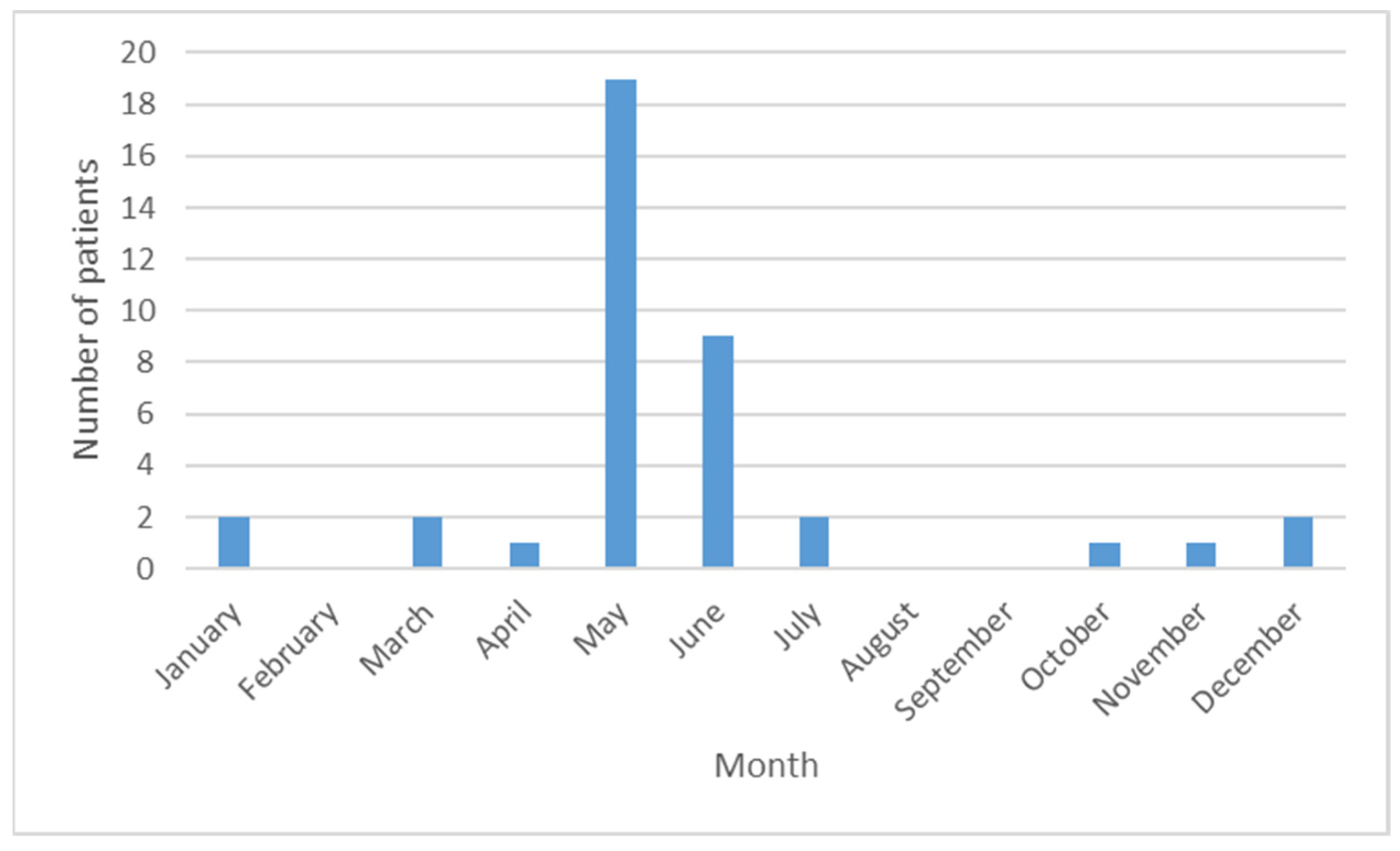 Toxins 16 00022 g001