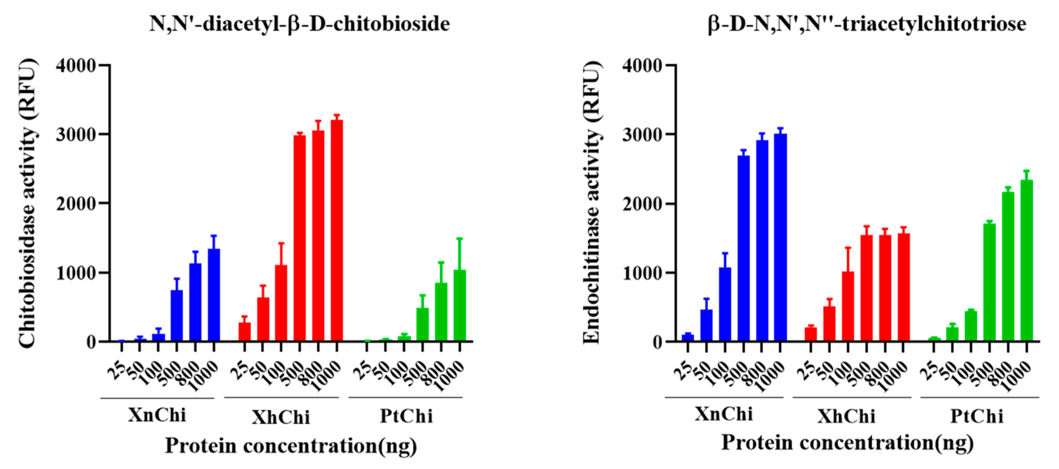 Toxins 16 00026 g004
