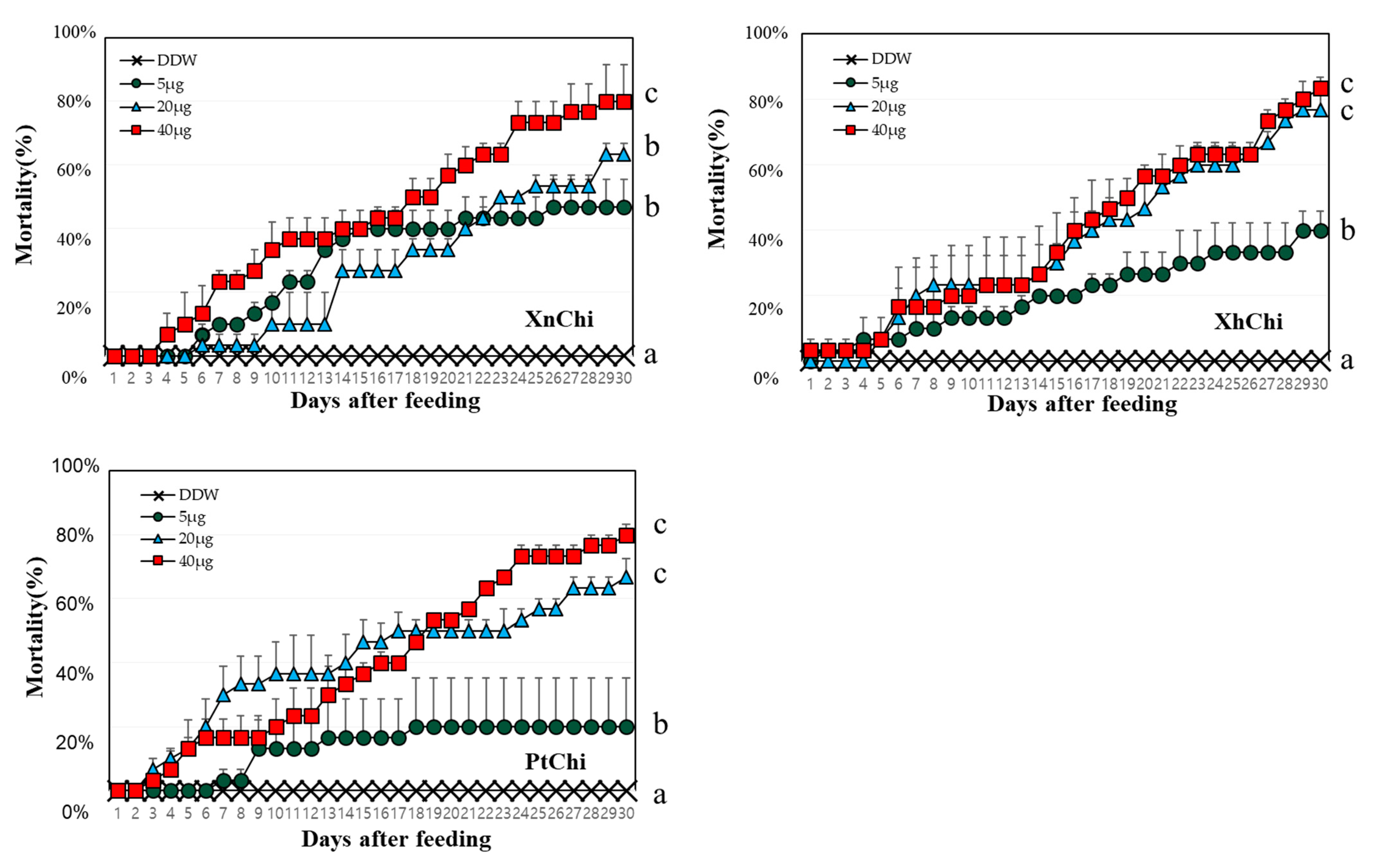 Toxins 16 00026 g005