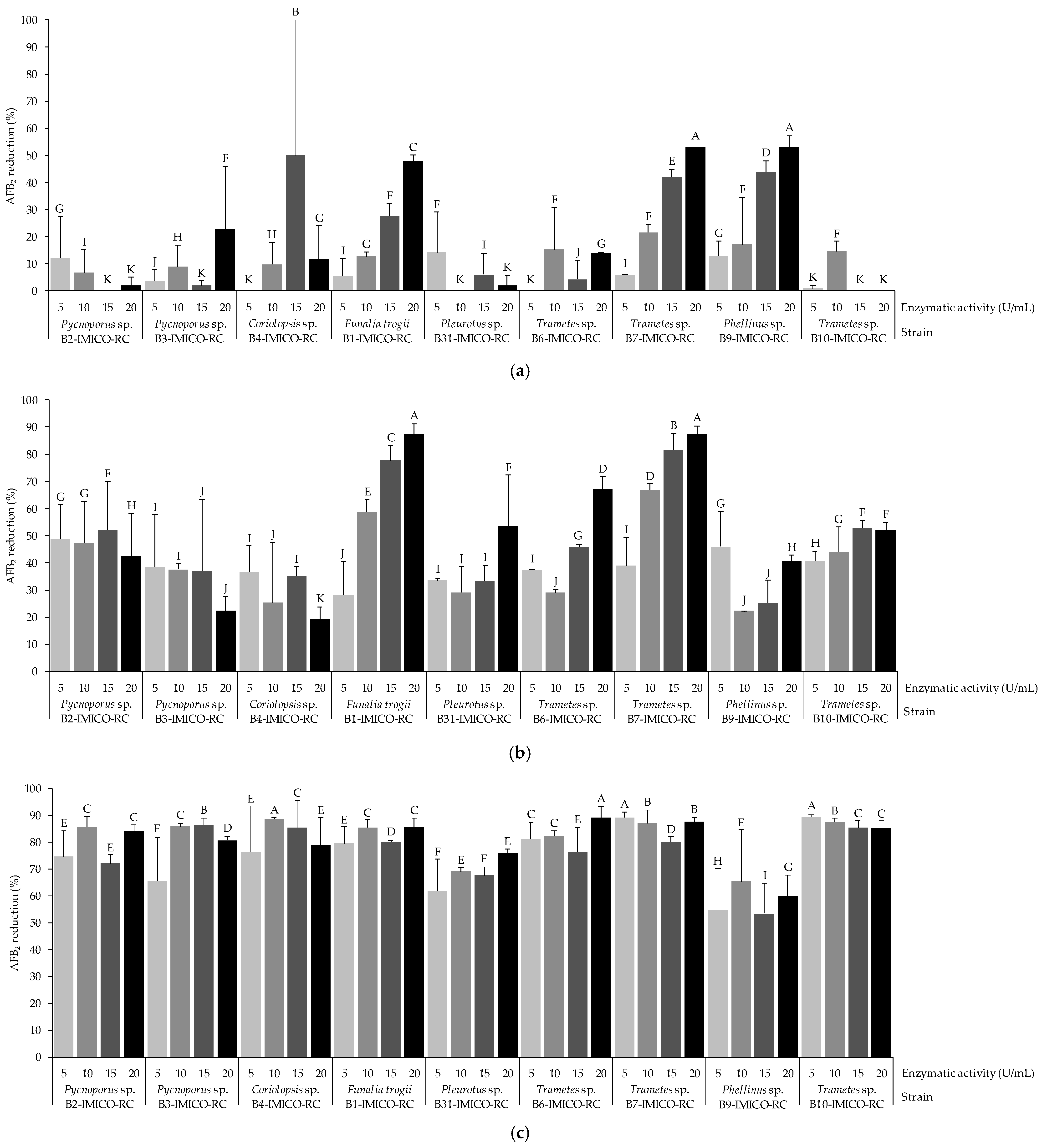 Toxins 16 00027 g002