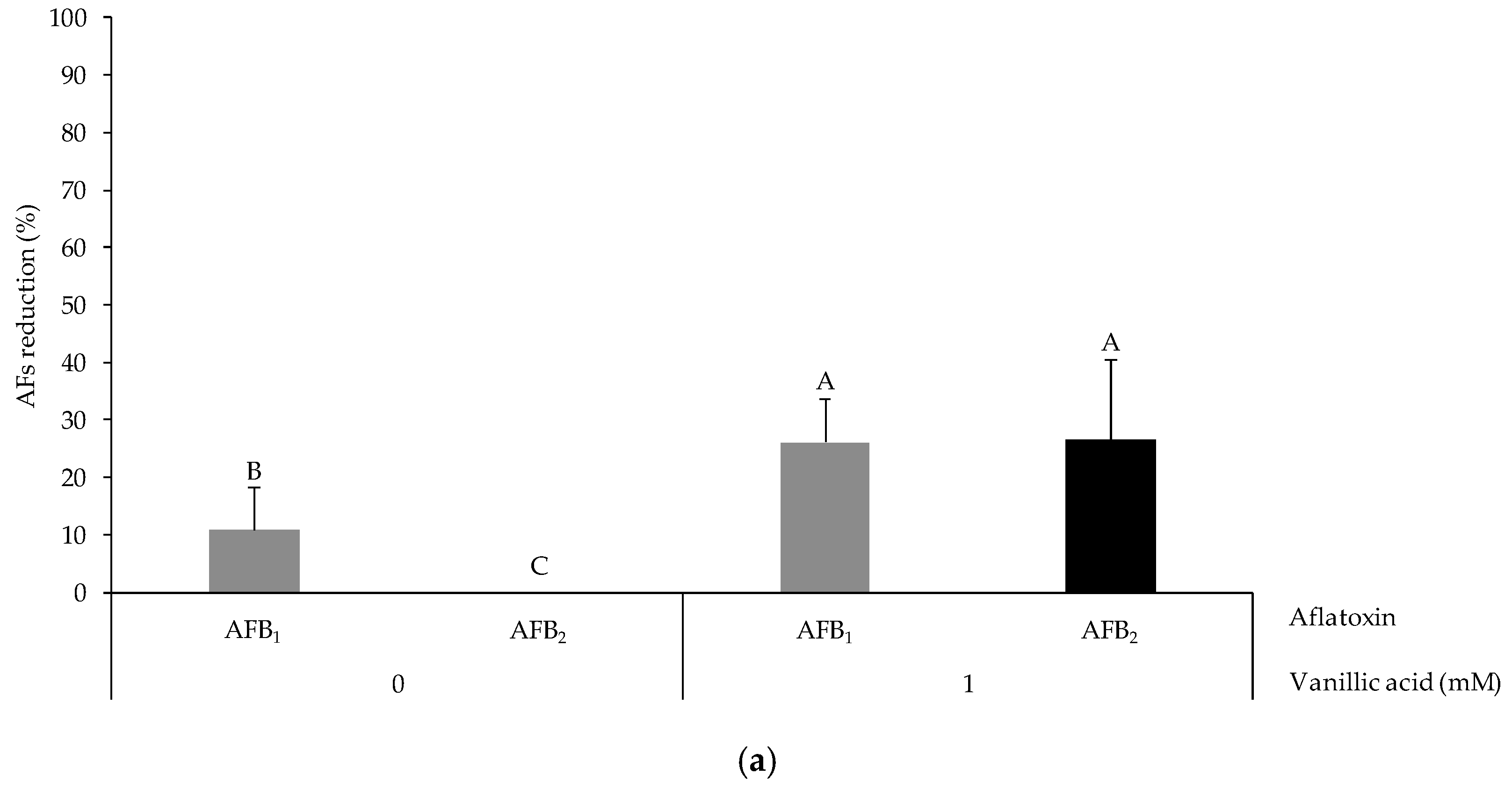 Toxins 16 00027 g003a