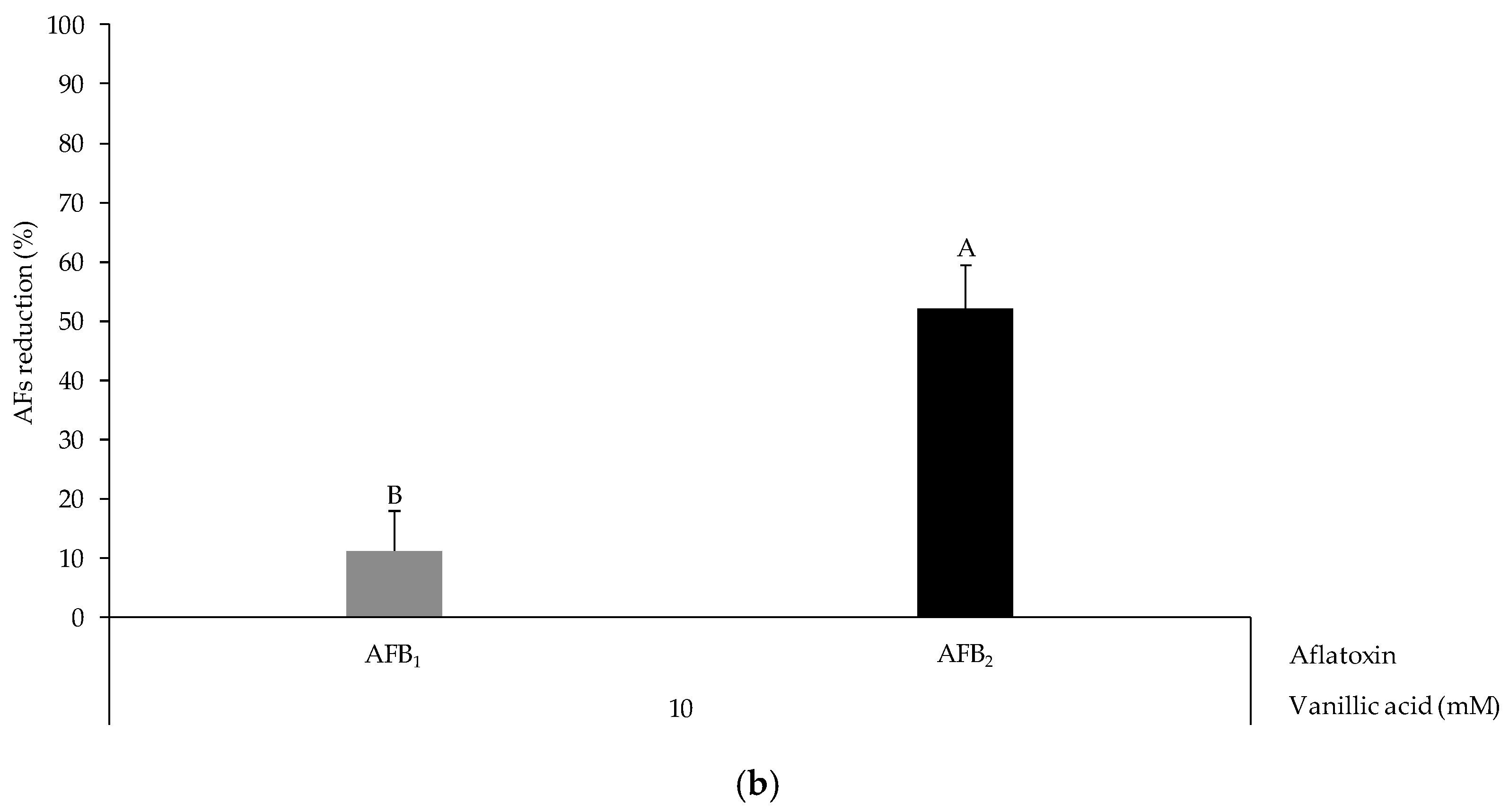 Toxins 16 00027 g003b