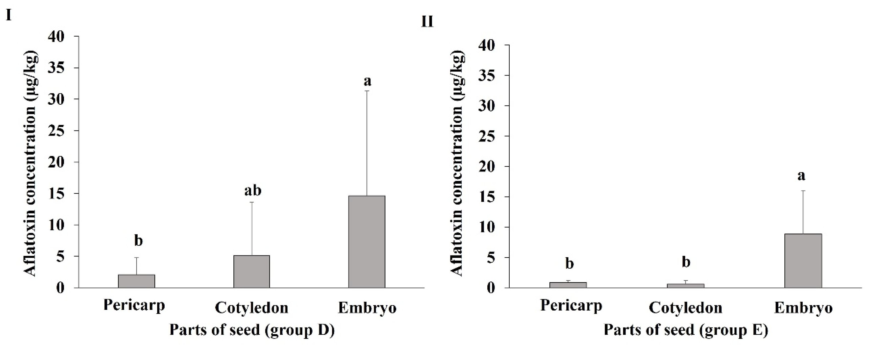 Toxins 16 00029 g004