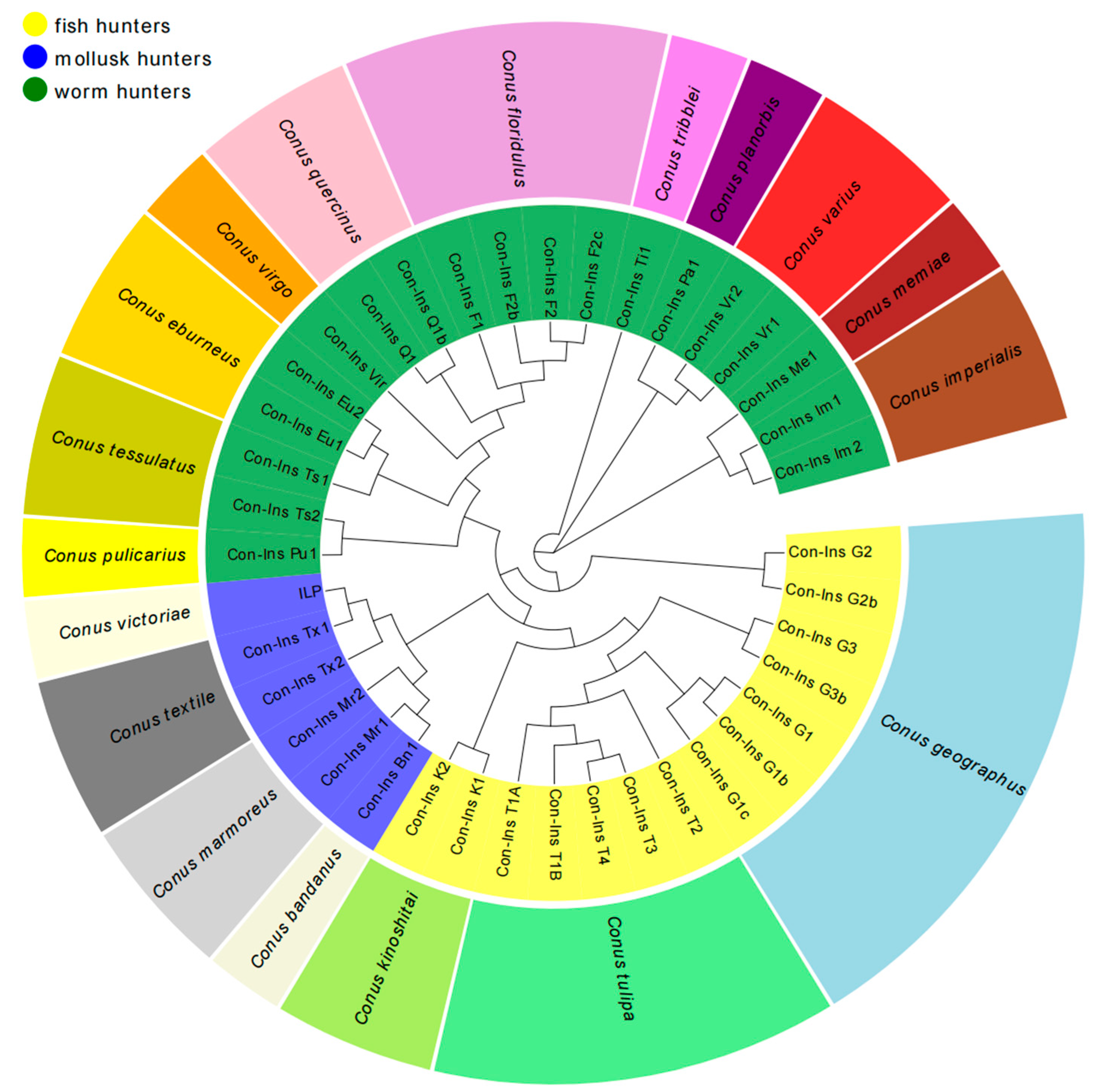 Toxins 16 00034 g005