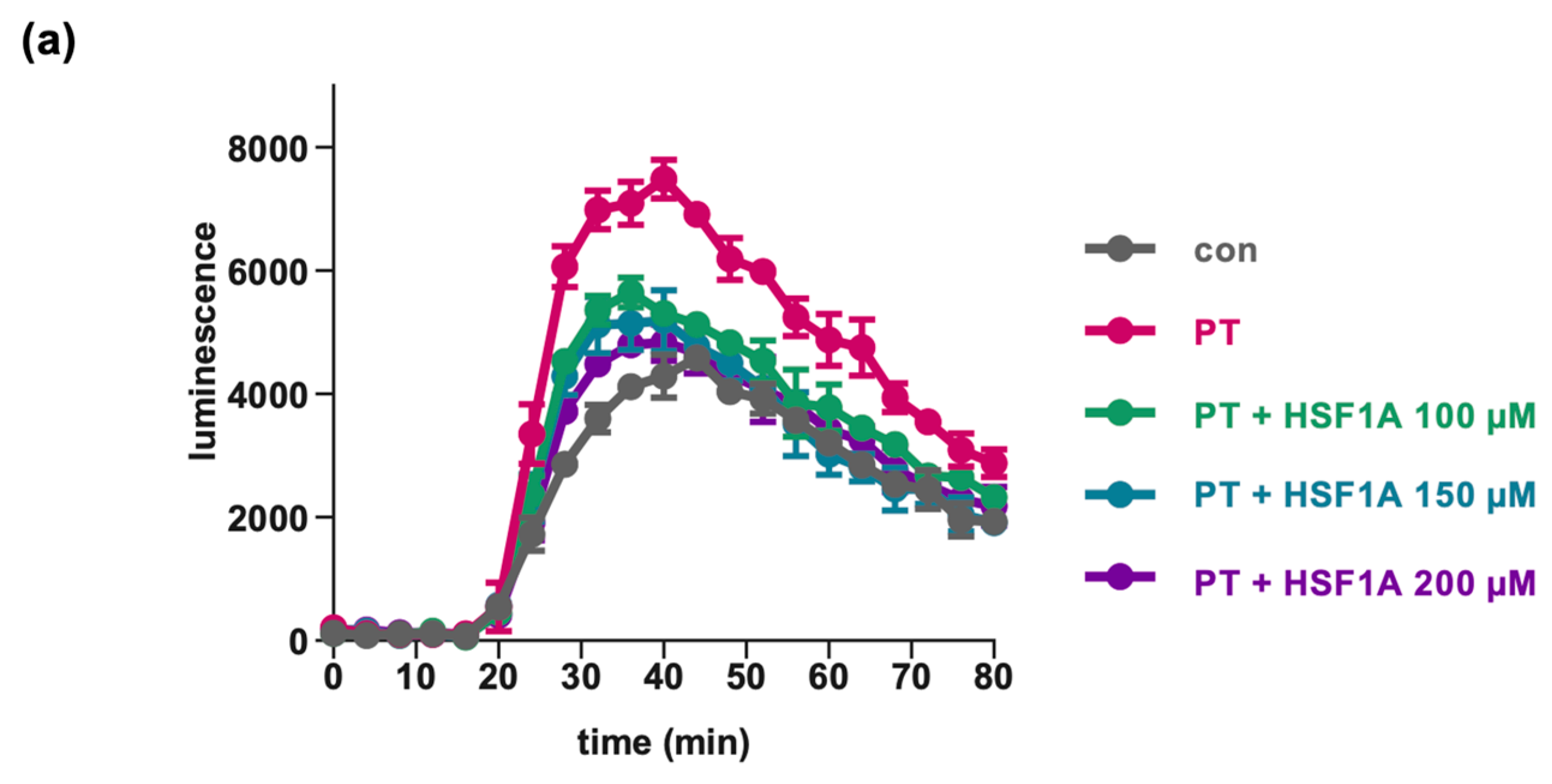 Toxins 16 00036 g005a